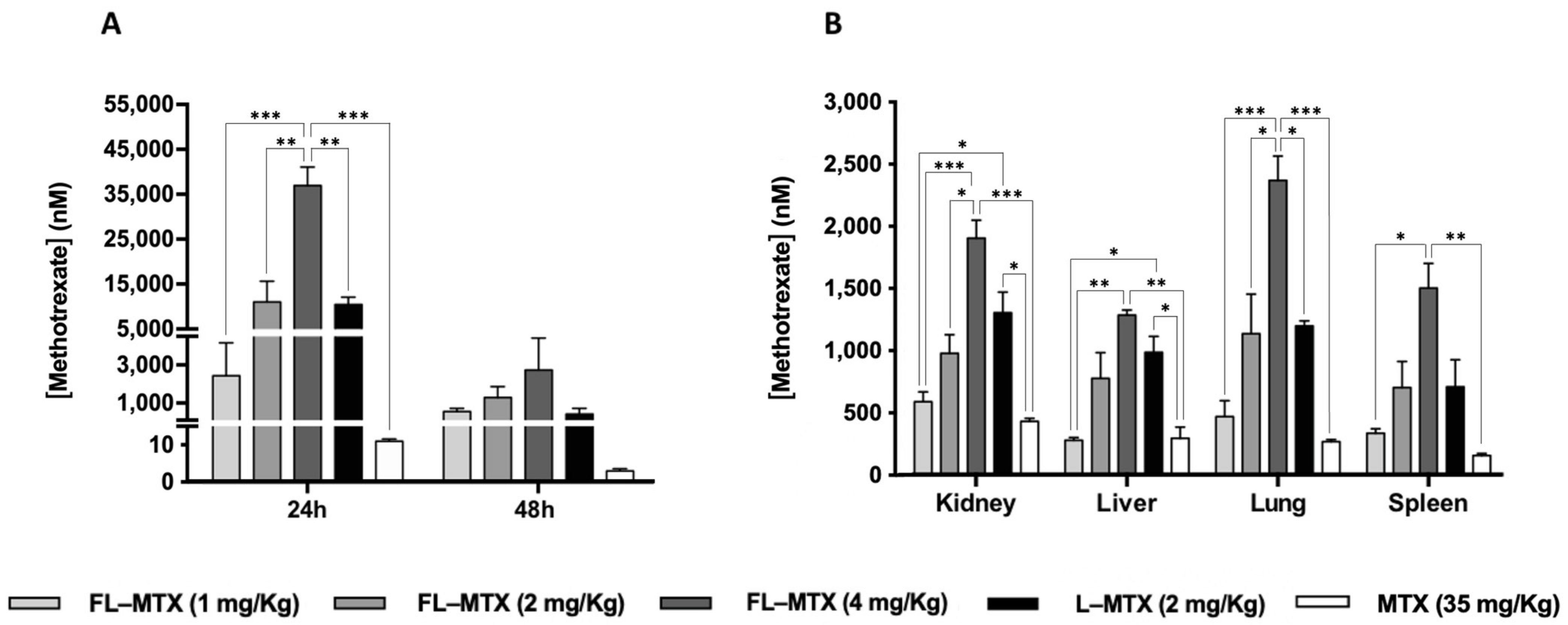Biomedicines 10 00229 g005 550