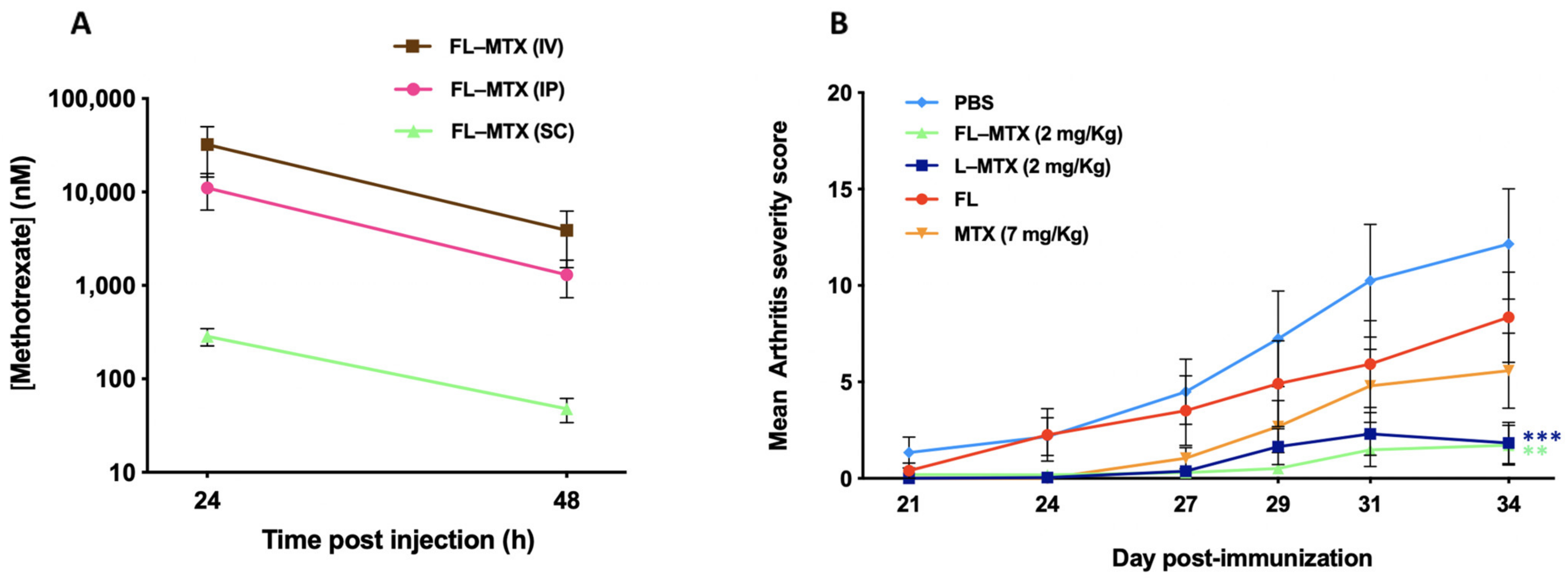 Biomedicines 10 00229 g006 550