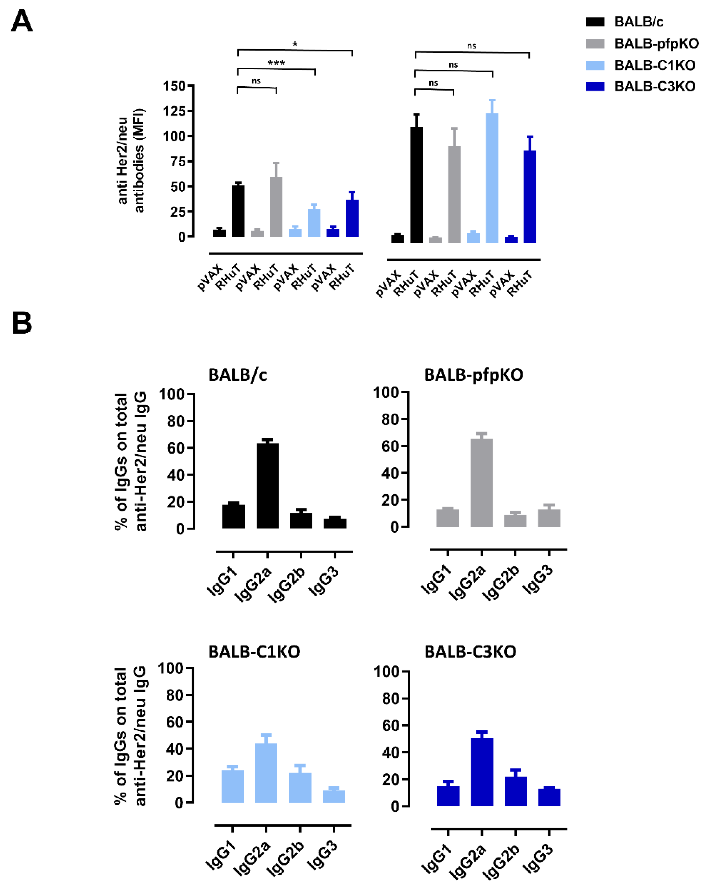 Biomedicines 10 00230 g002 550