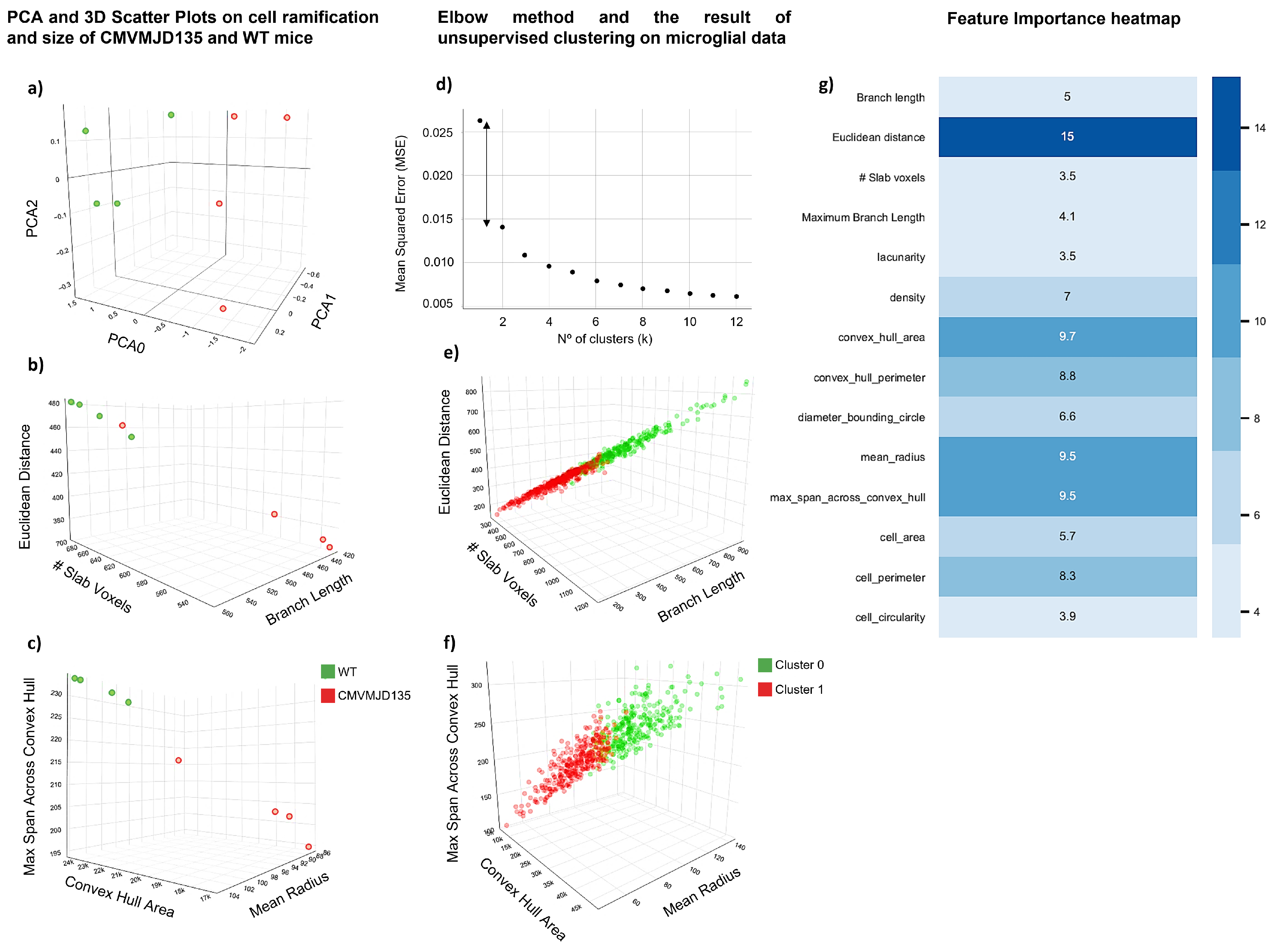 Biomedicines 10 00237 g006