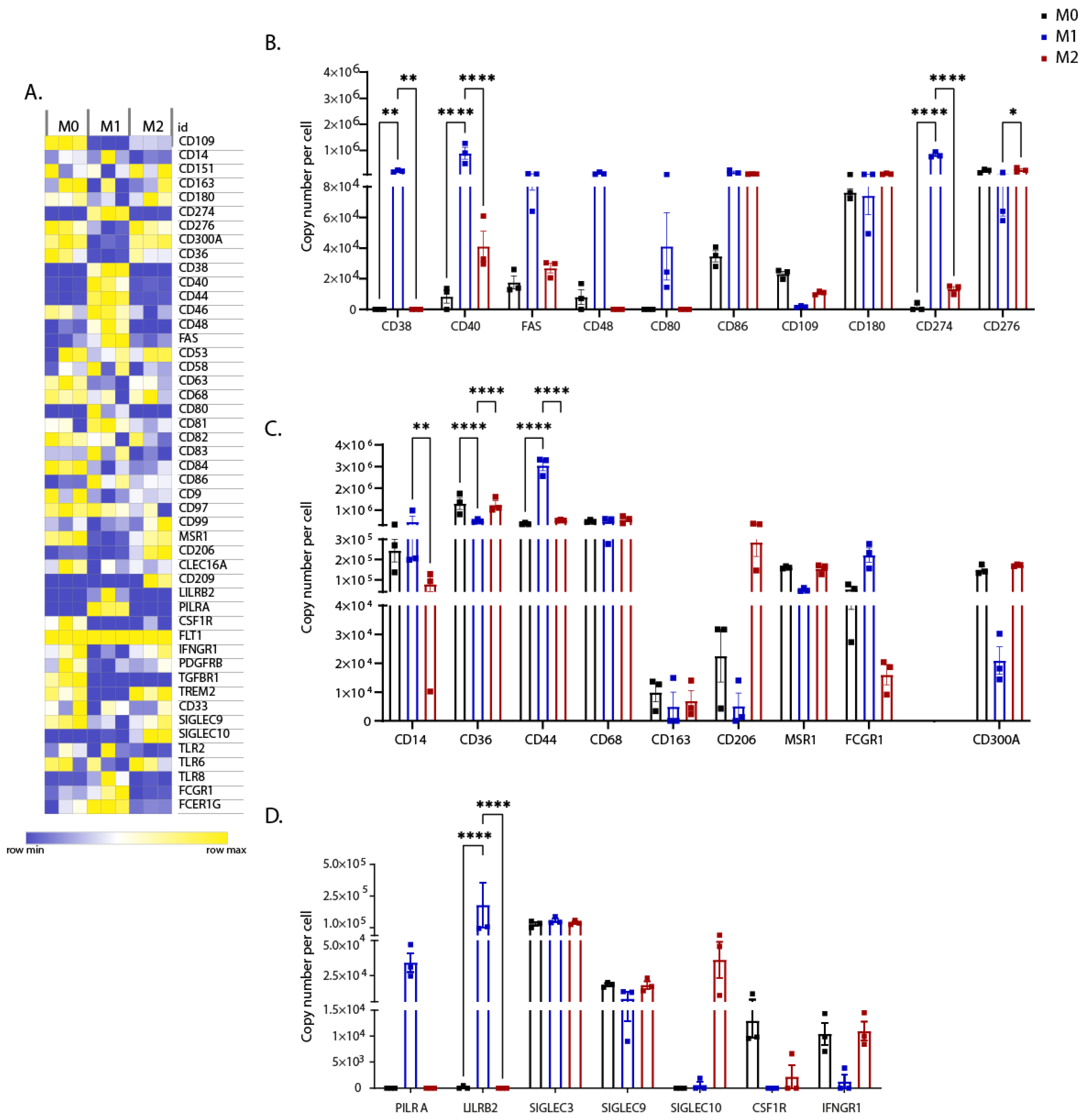 Biomedicines 10 00239 g003 Biomedicines 10 00239 g003