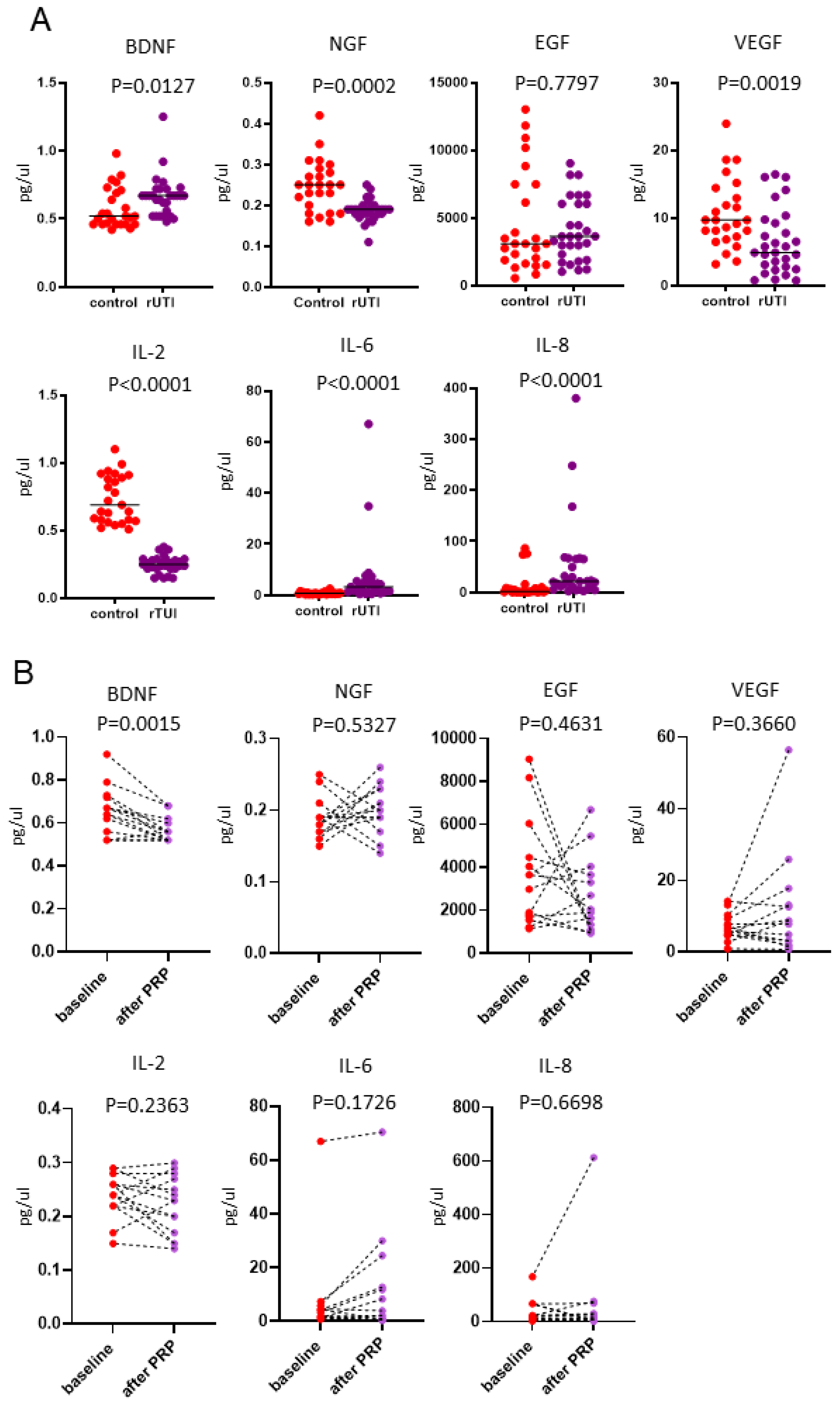 Biomedicines 10 00245 g005 550