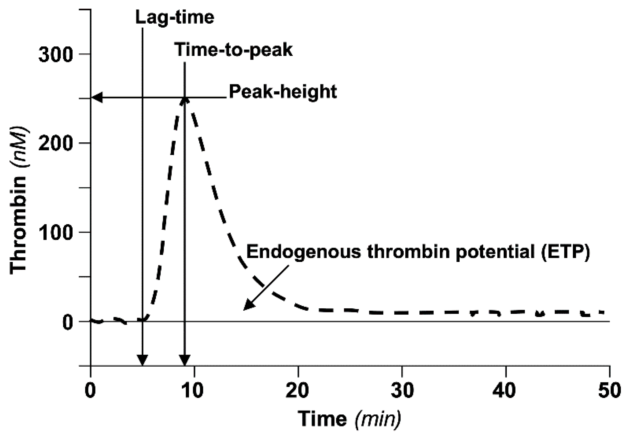 Biomedicines 10 00249 g002 550