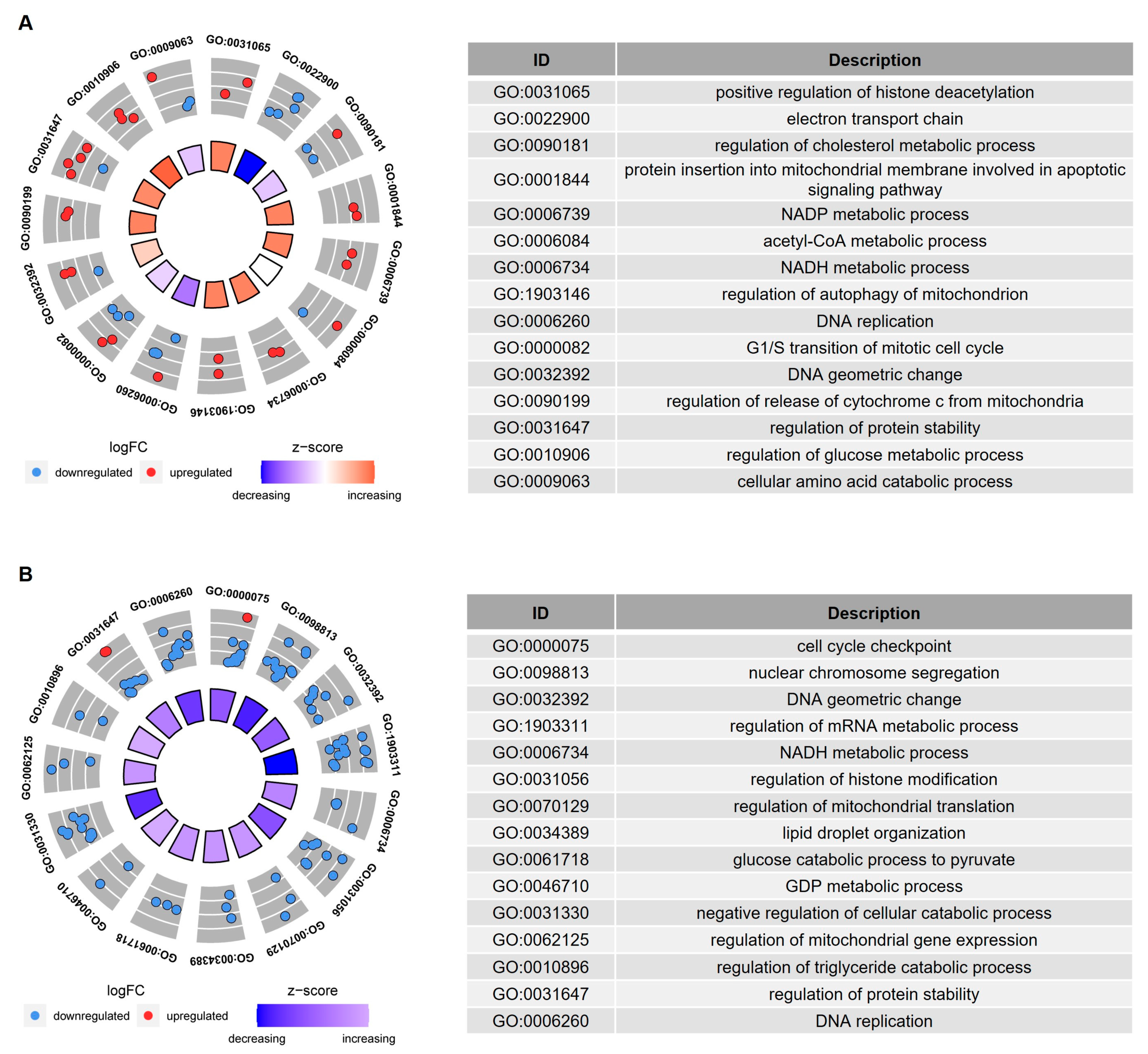 Biomedicines 10 00257 g003