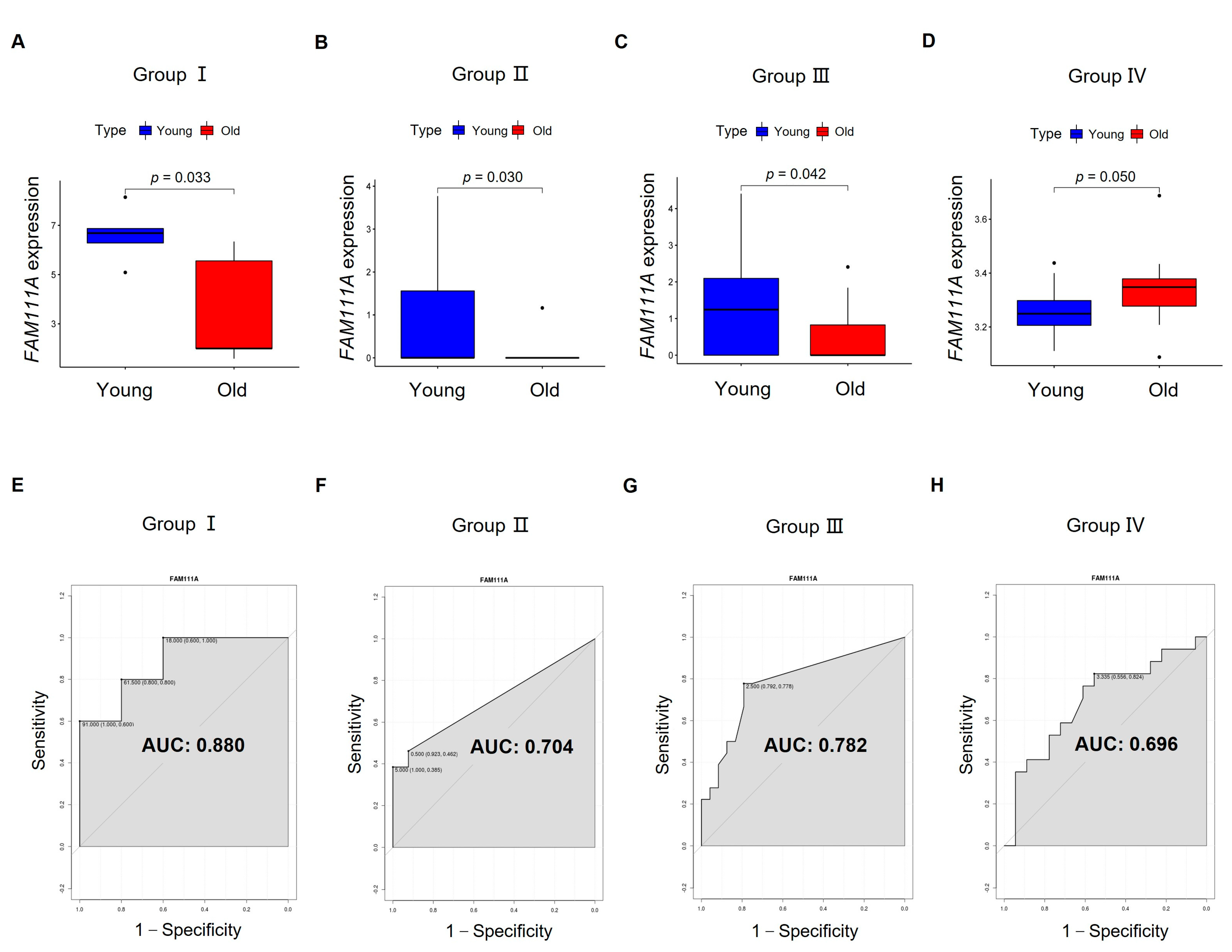 Biomedicines 10 00257 g005