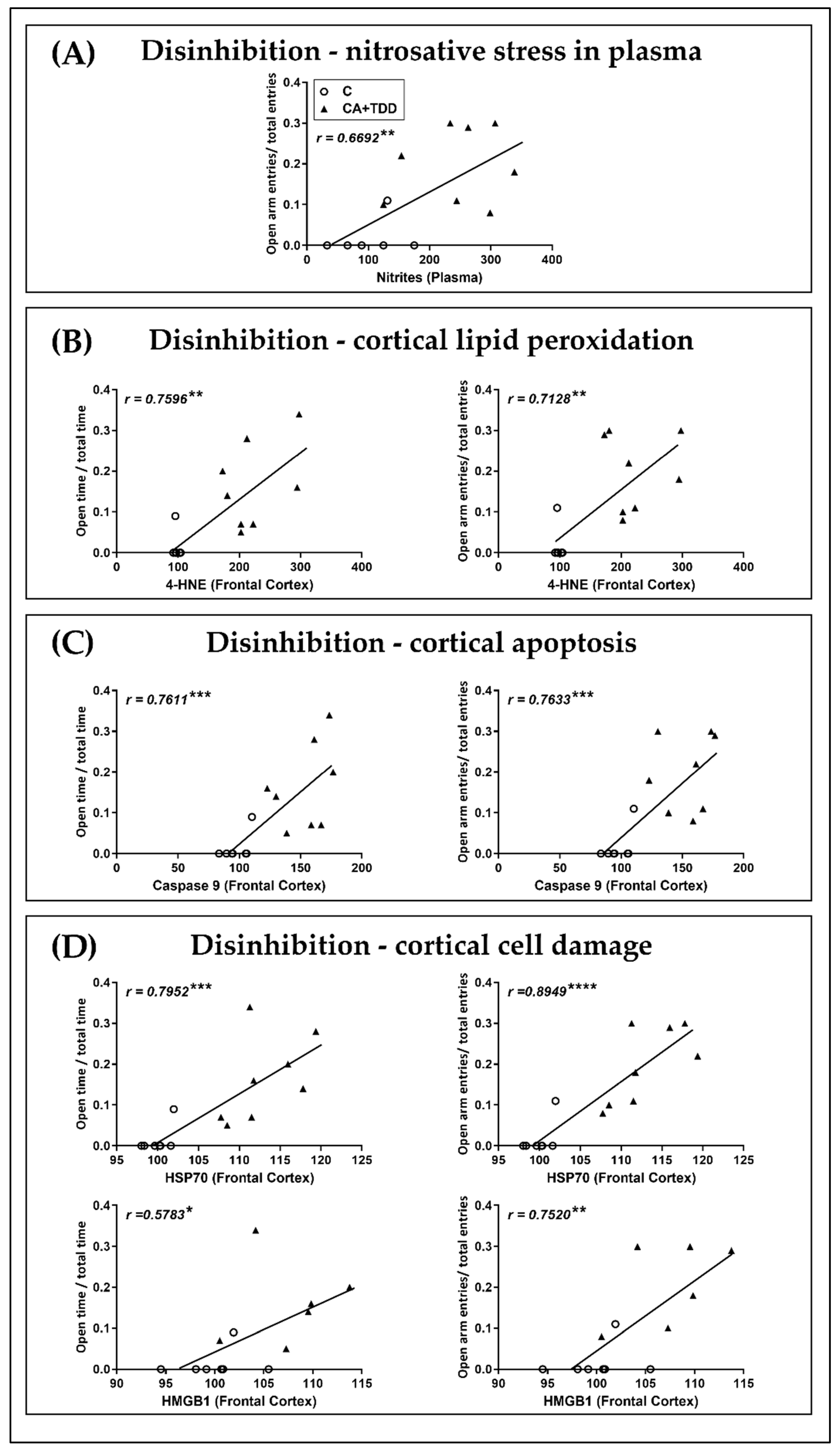 Biomedicines 10 00260 g005