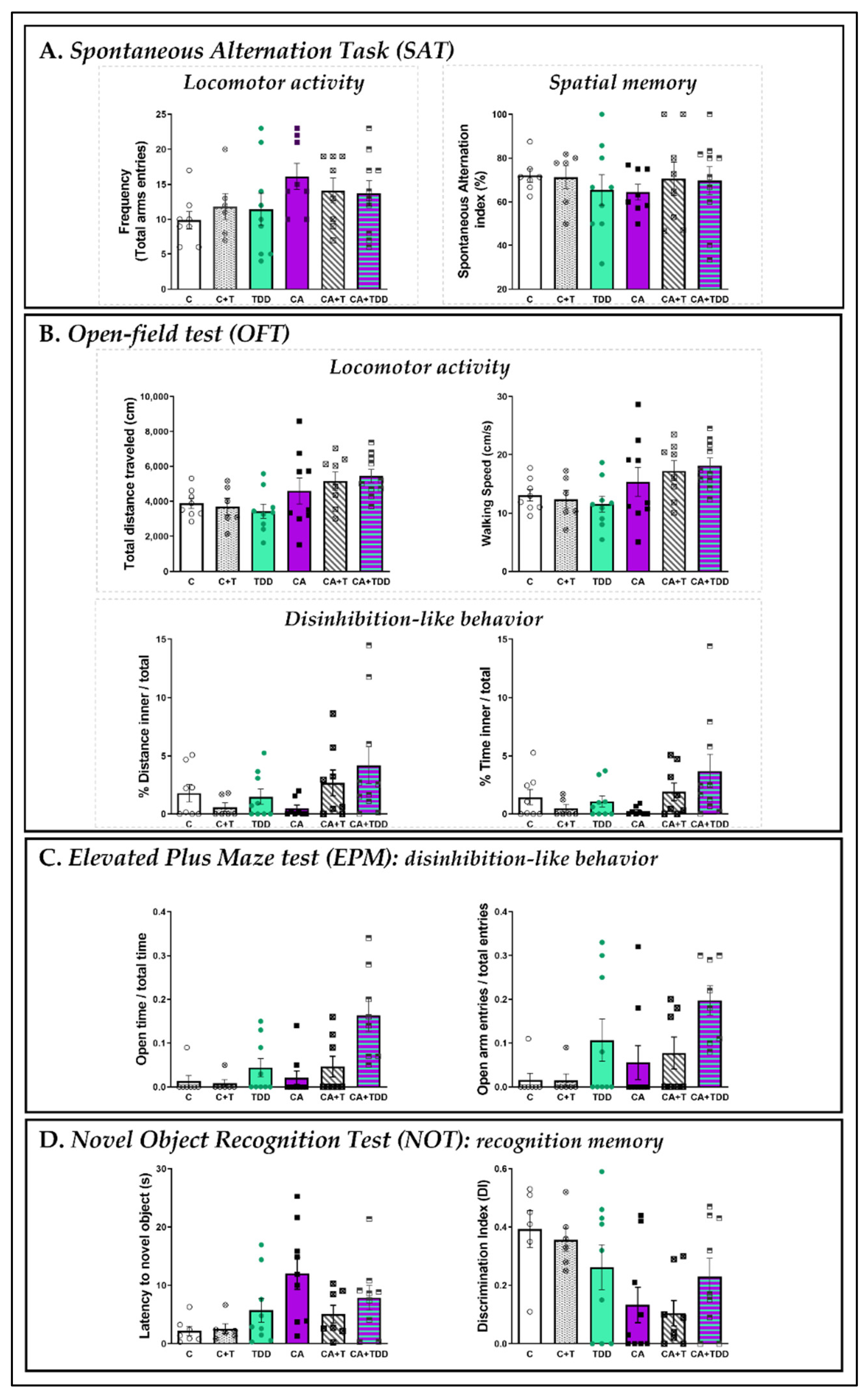 Biomedicines 10 00260 g0a2