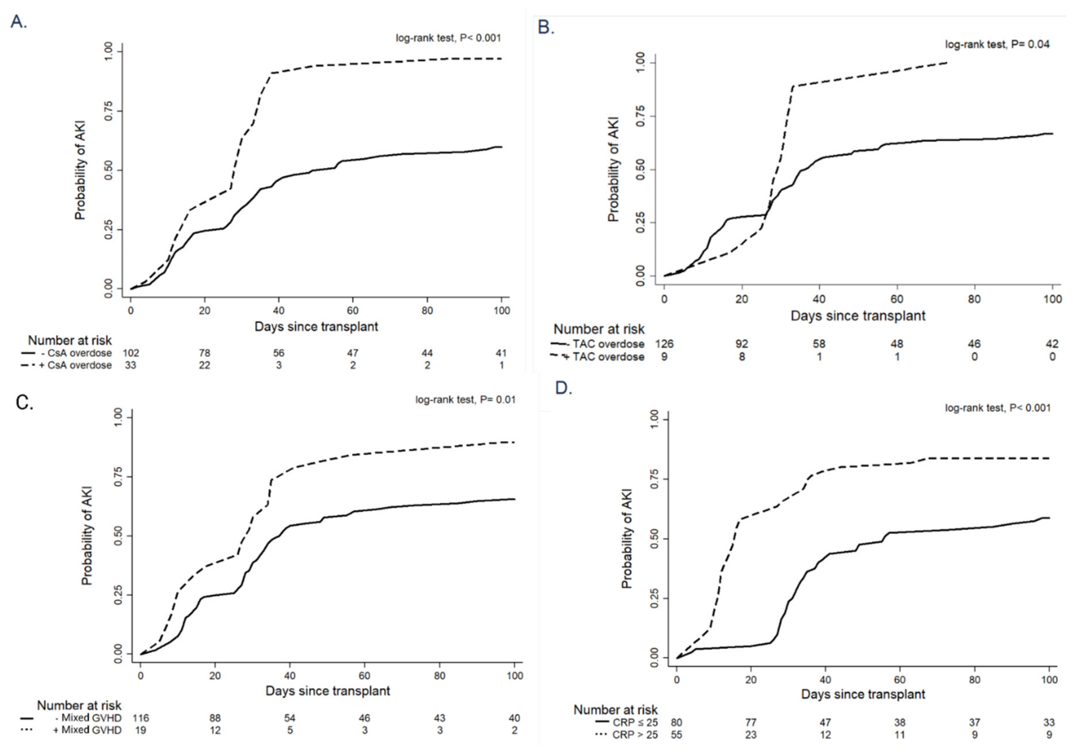 Biomedicines 10 00262 g002