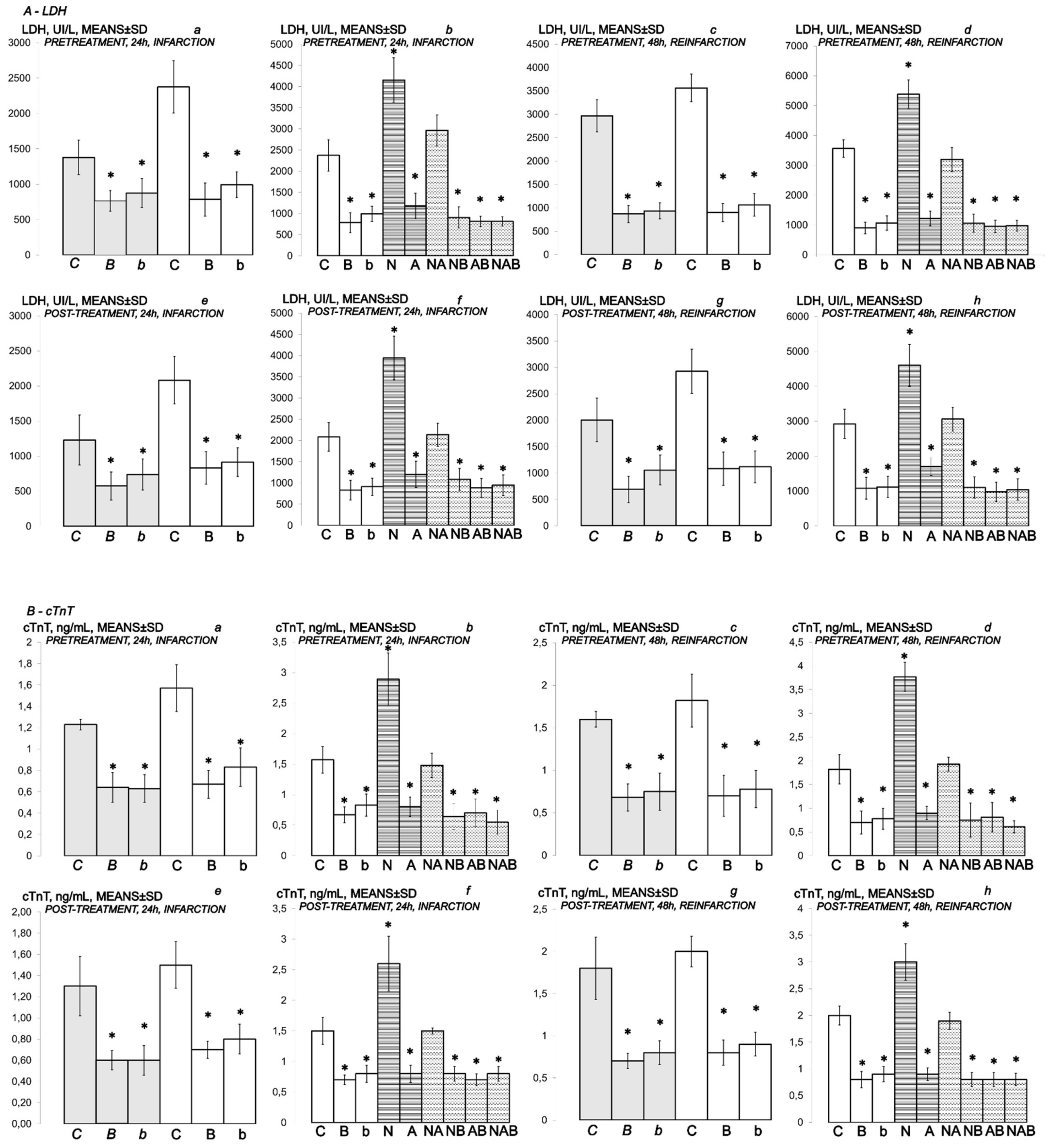 Biomedicines 10 00265 g011 550