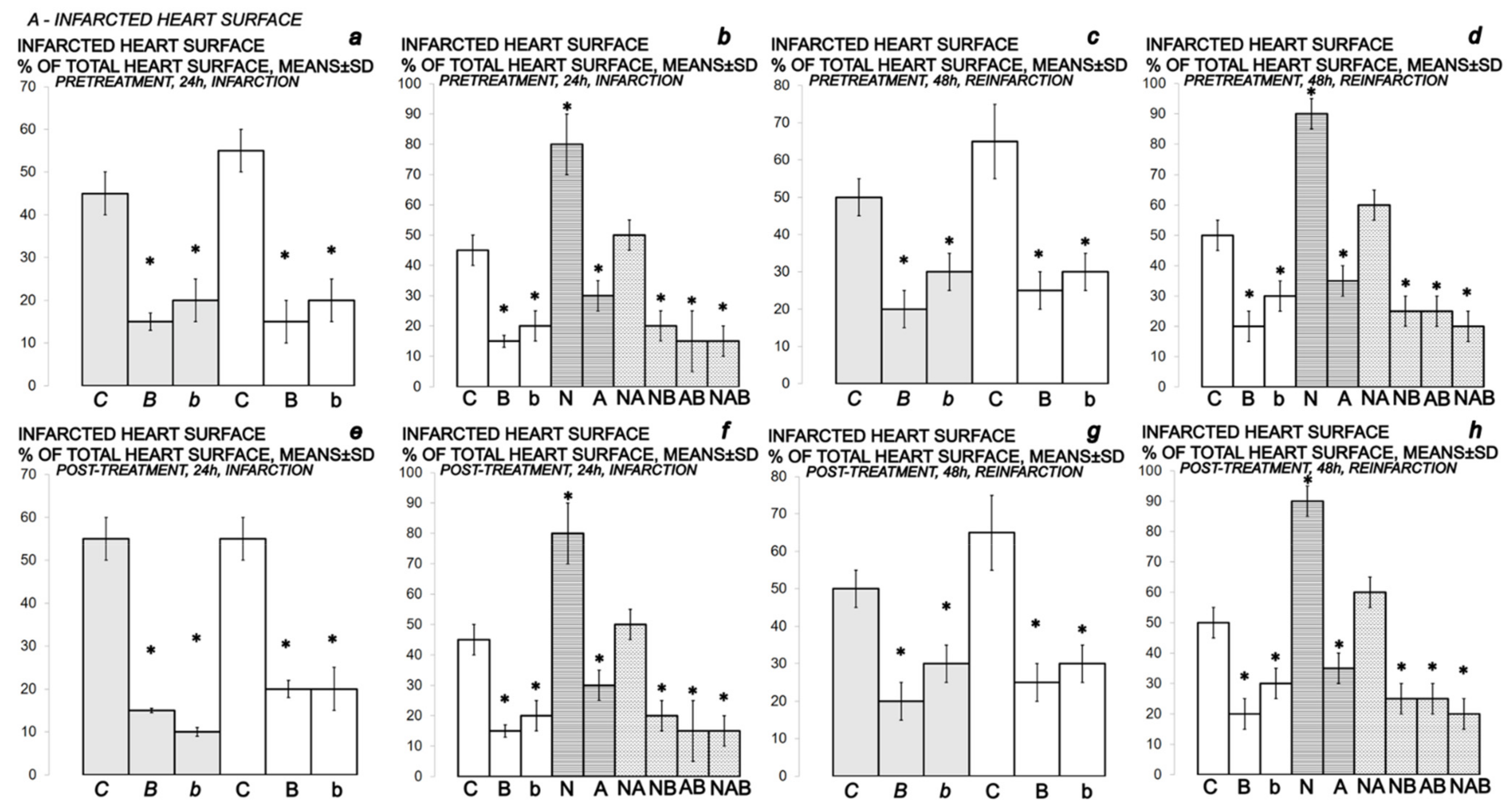 Biomedicines 10 00265 g012 550
