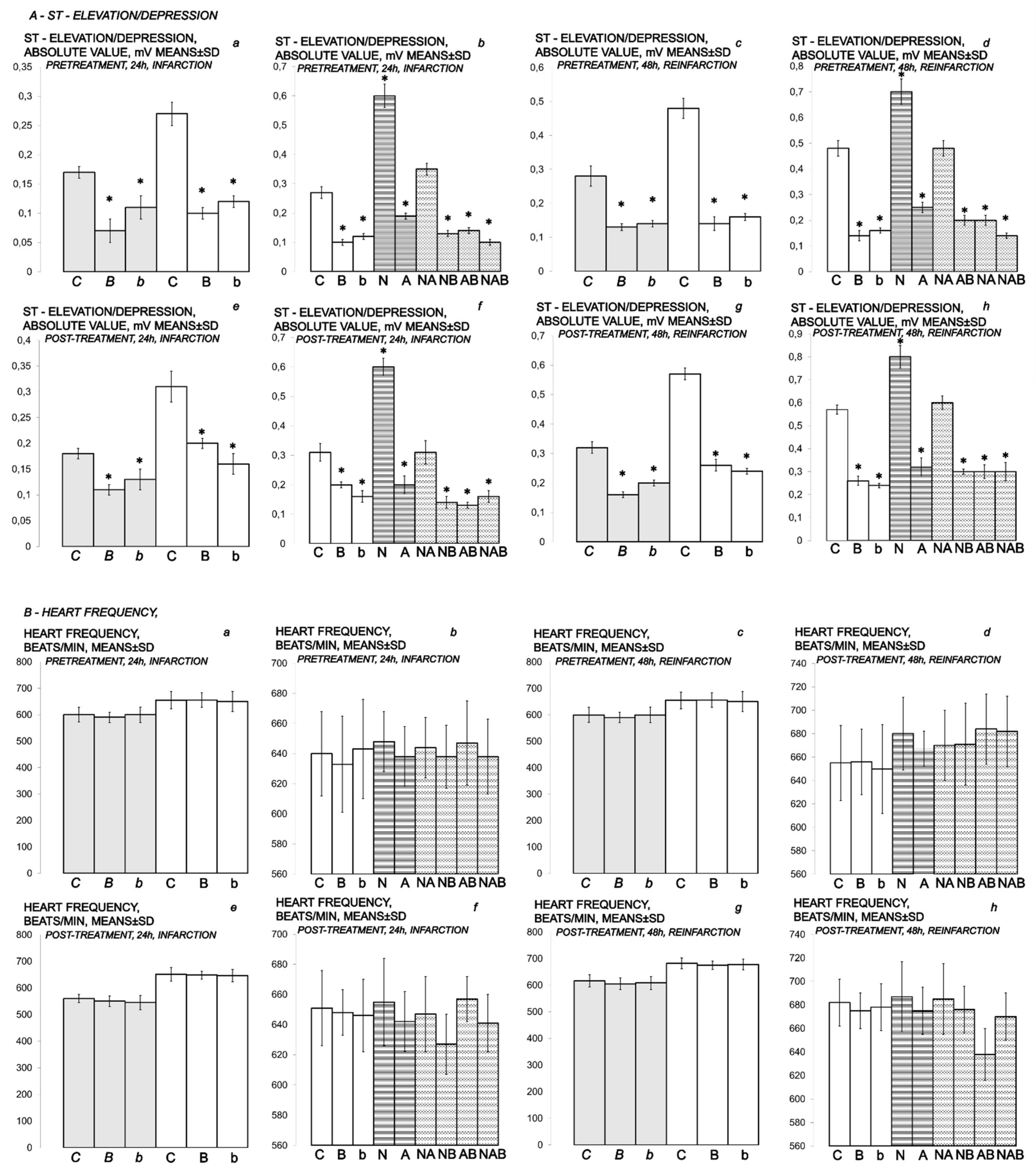 Biomedicines 10 00265 g016 550