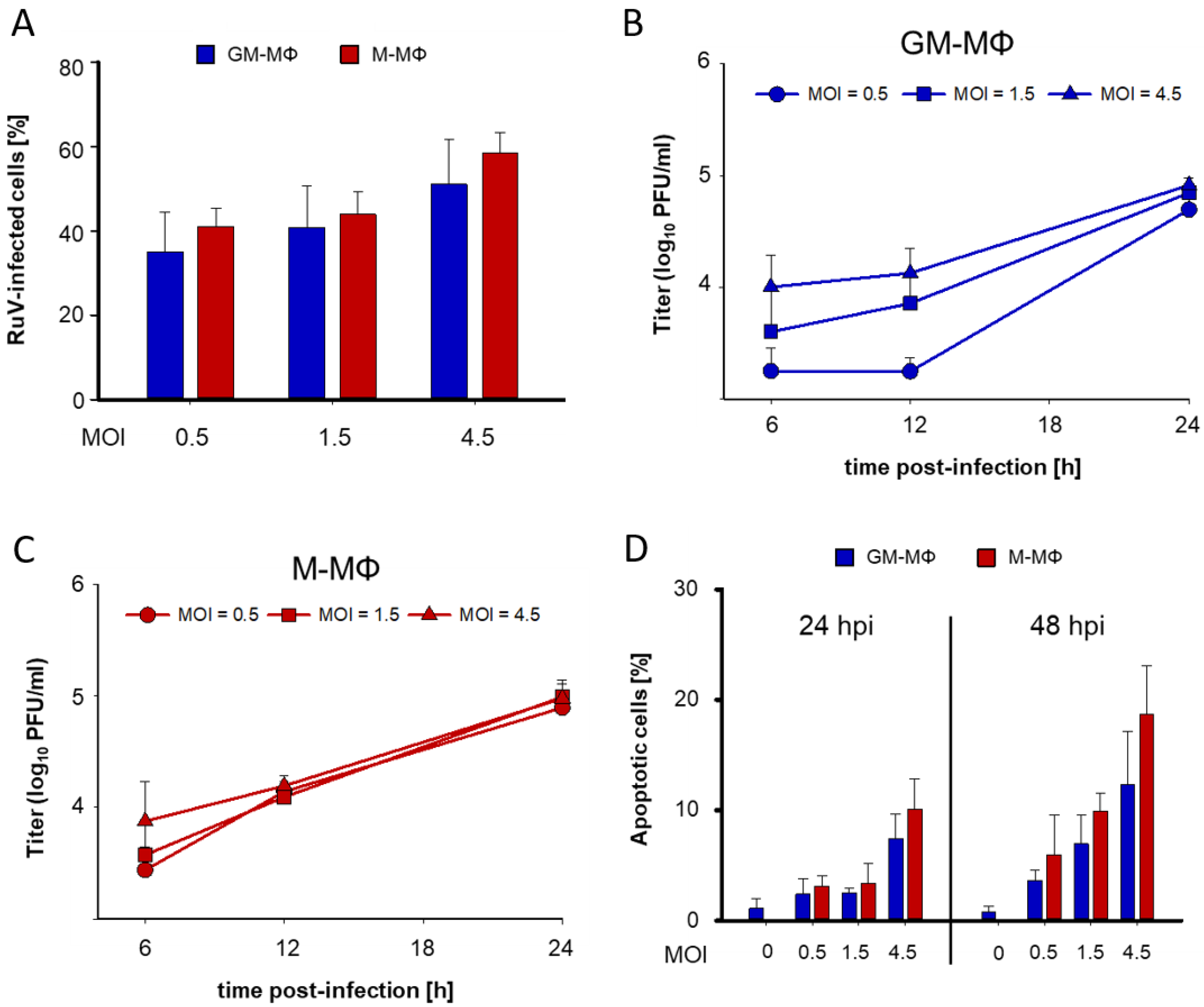 Biomedicines 10 00266 g001 550