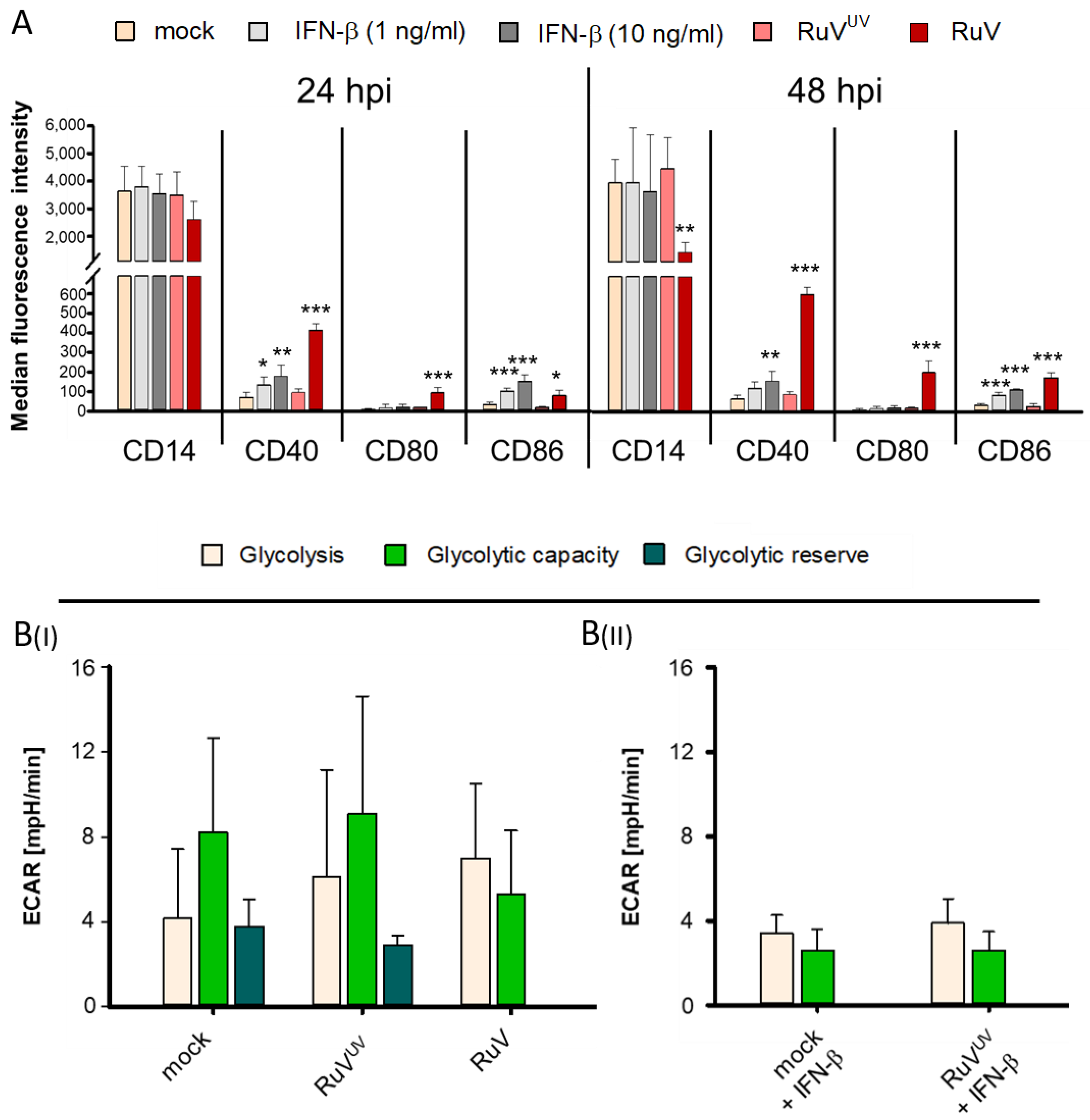 Biomedicines 10 00266 g003 550