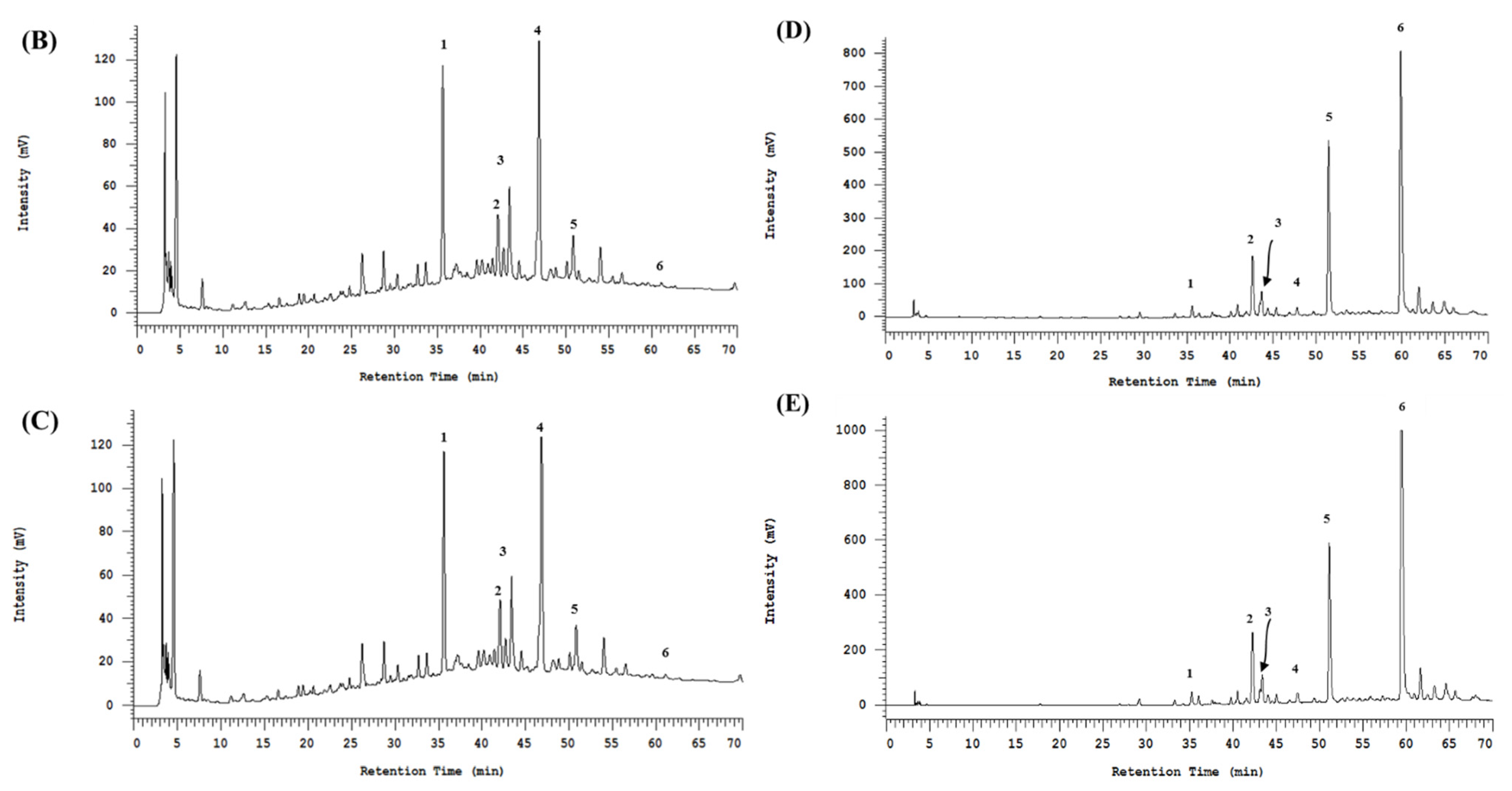 Biomedicines 10 00273 g002b