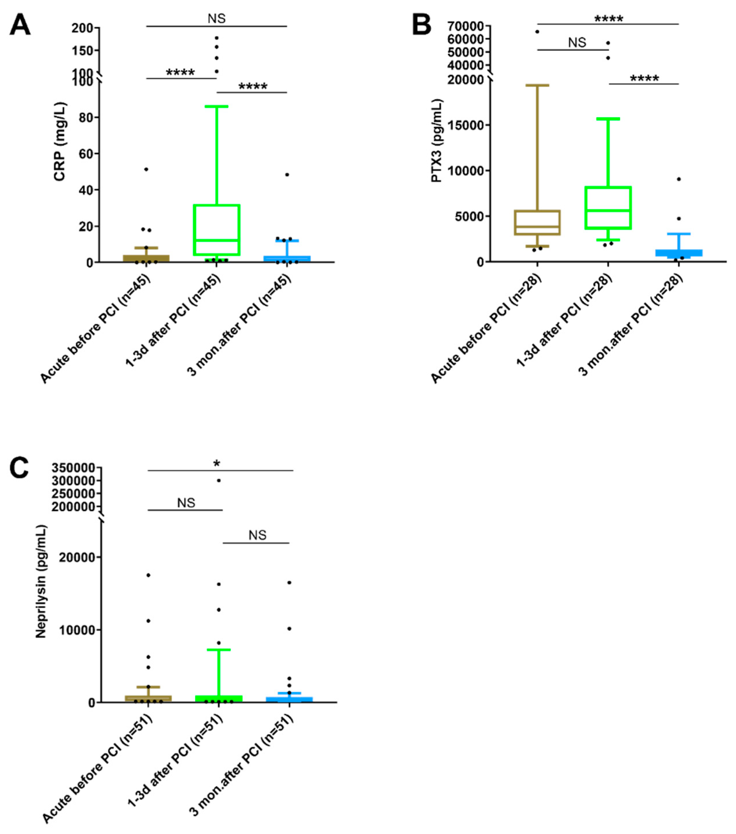 Biomedicines 10 00275 g002 Biomedicines 10 00275 g002