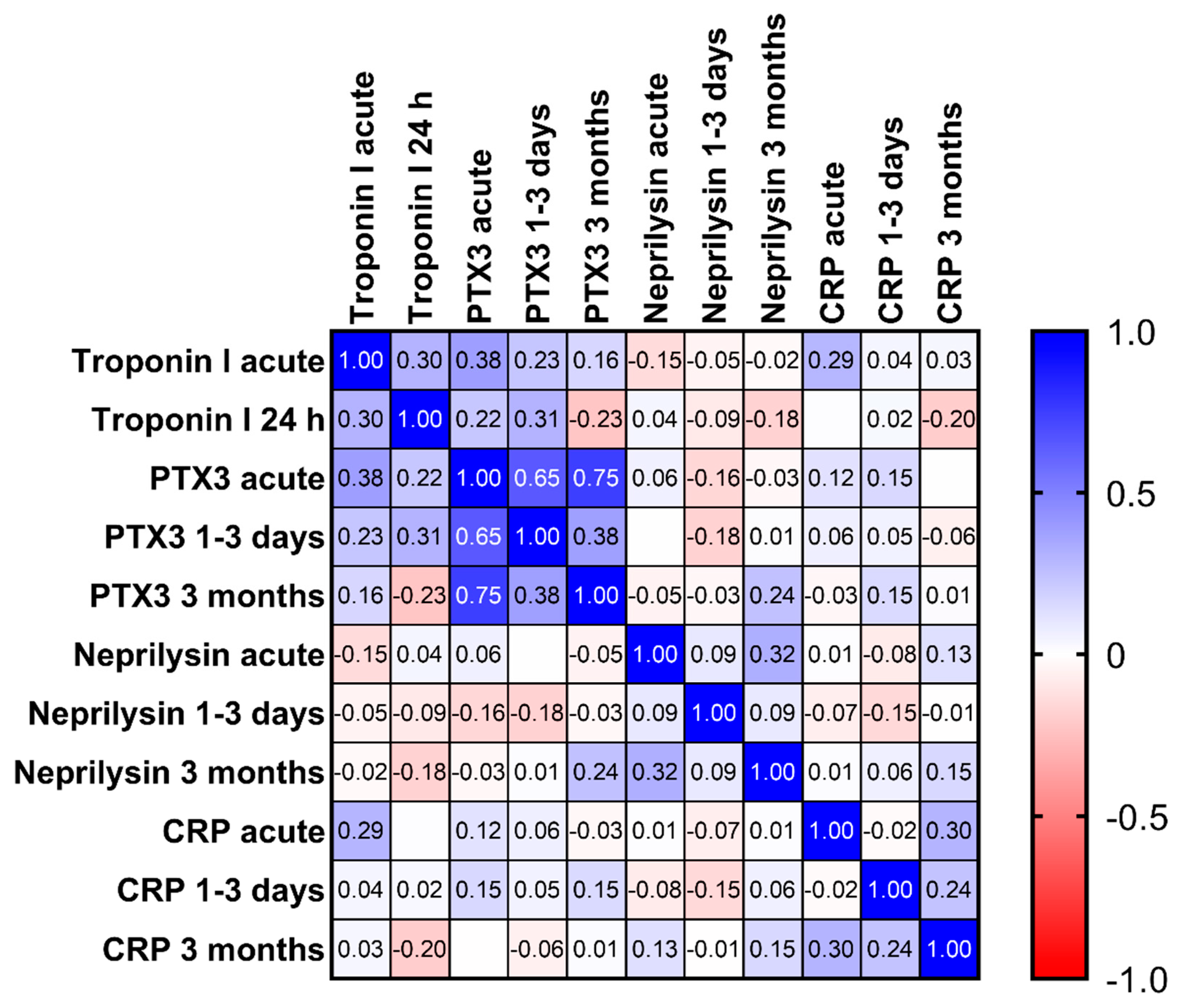 Biomedicines 10 00275 g003 Biomedicines 10 00275 g003