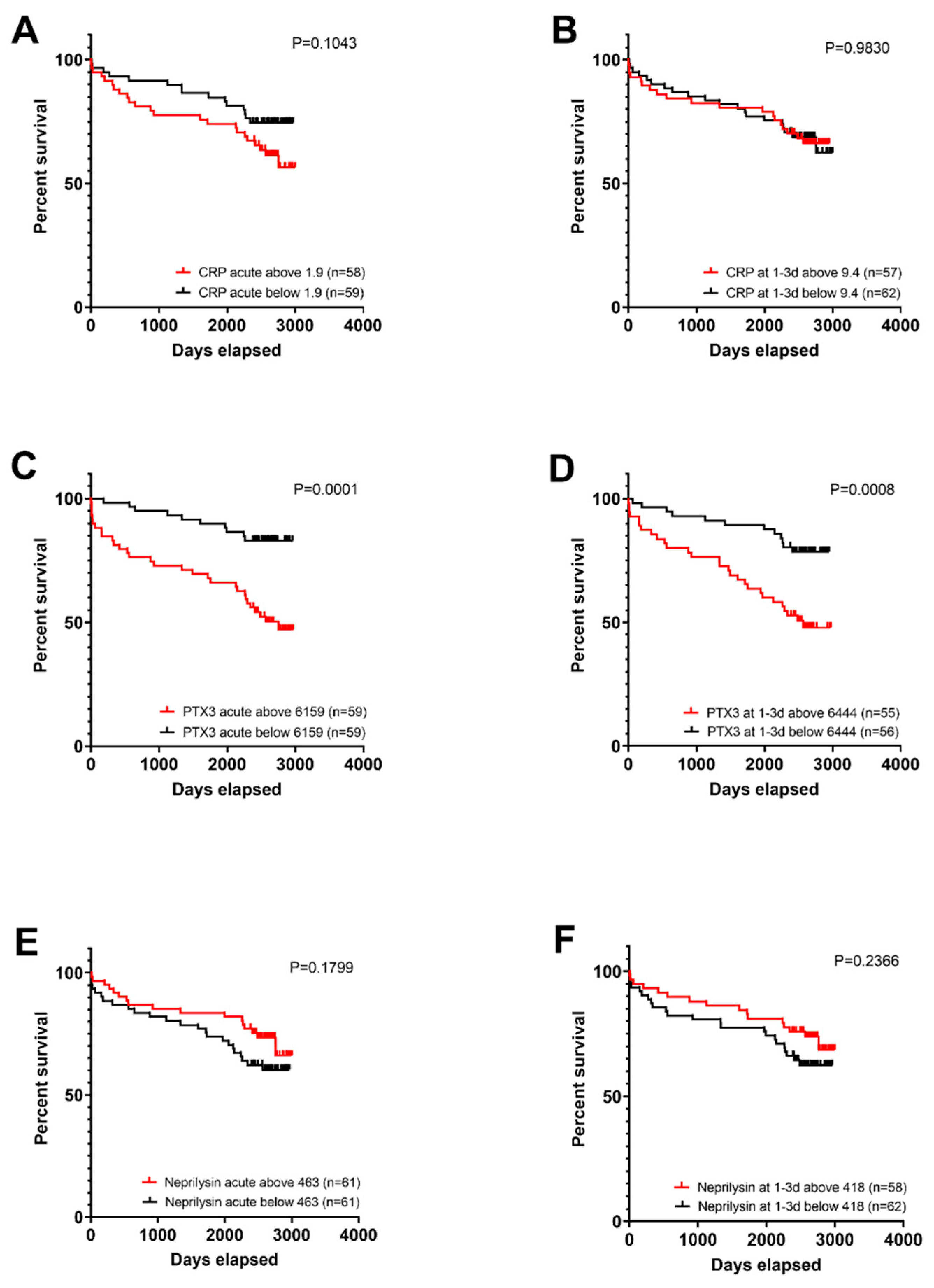 Biomedicines 10 00275 g004 Biomedicines 10 00275 g004