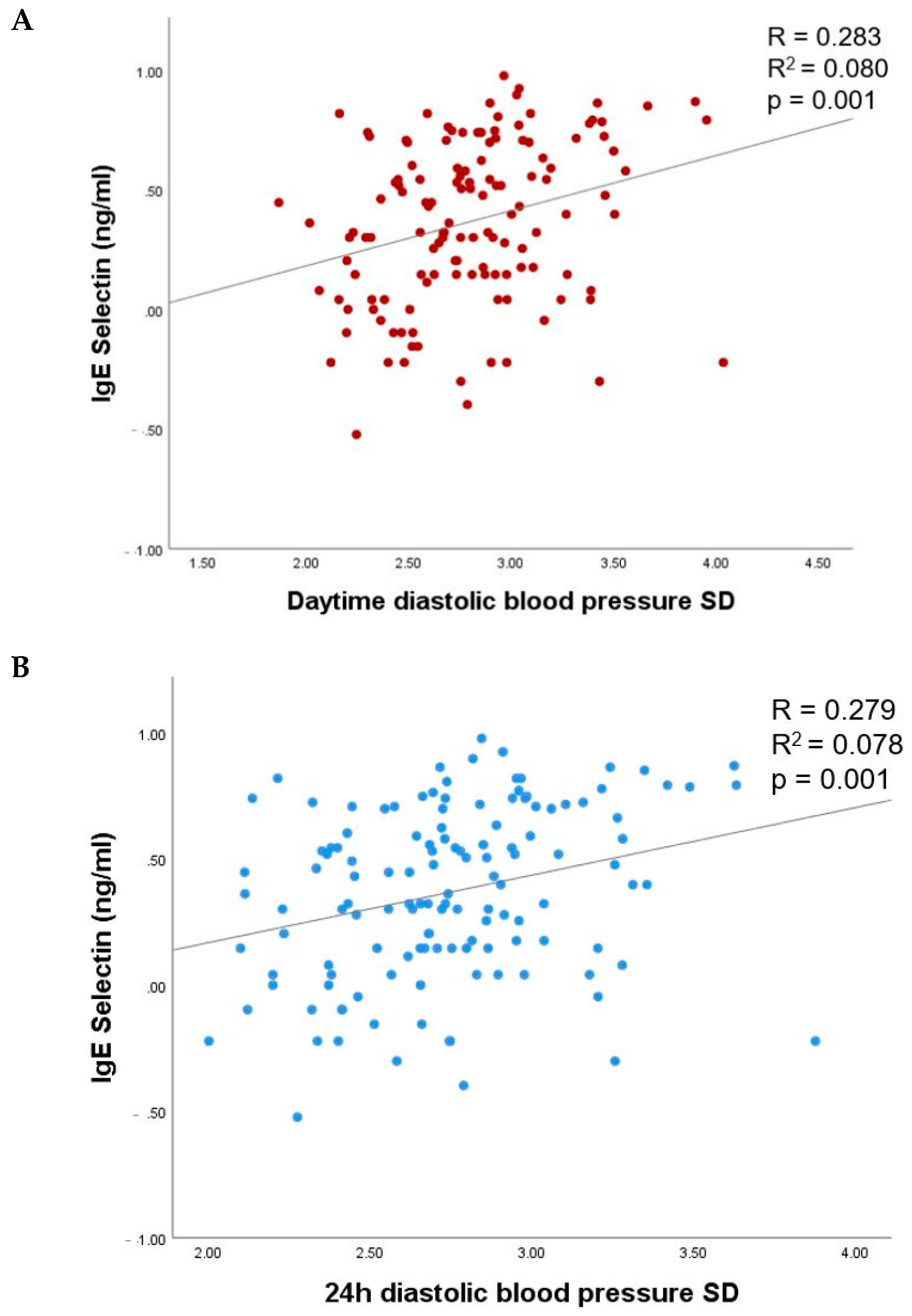 Biomedicines 10 00279 g002 Biomedicines 10 00279 g002