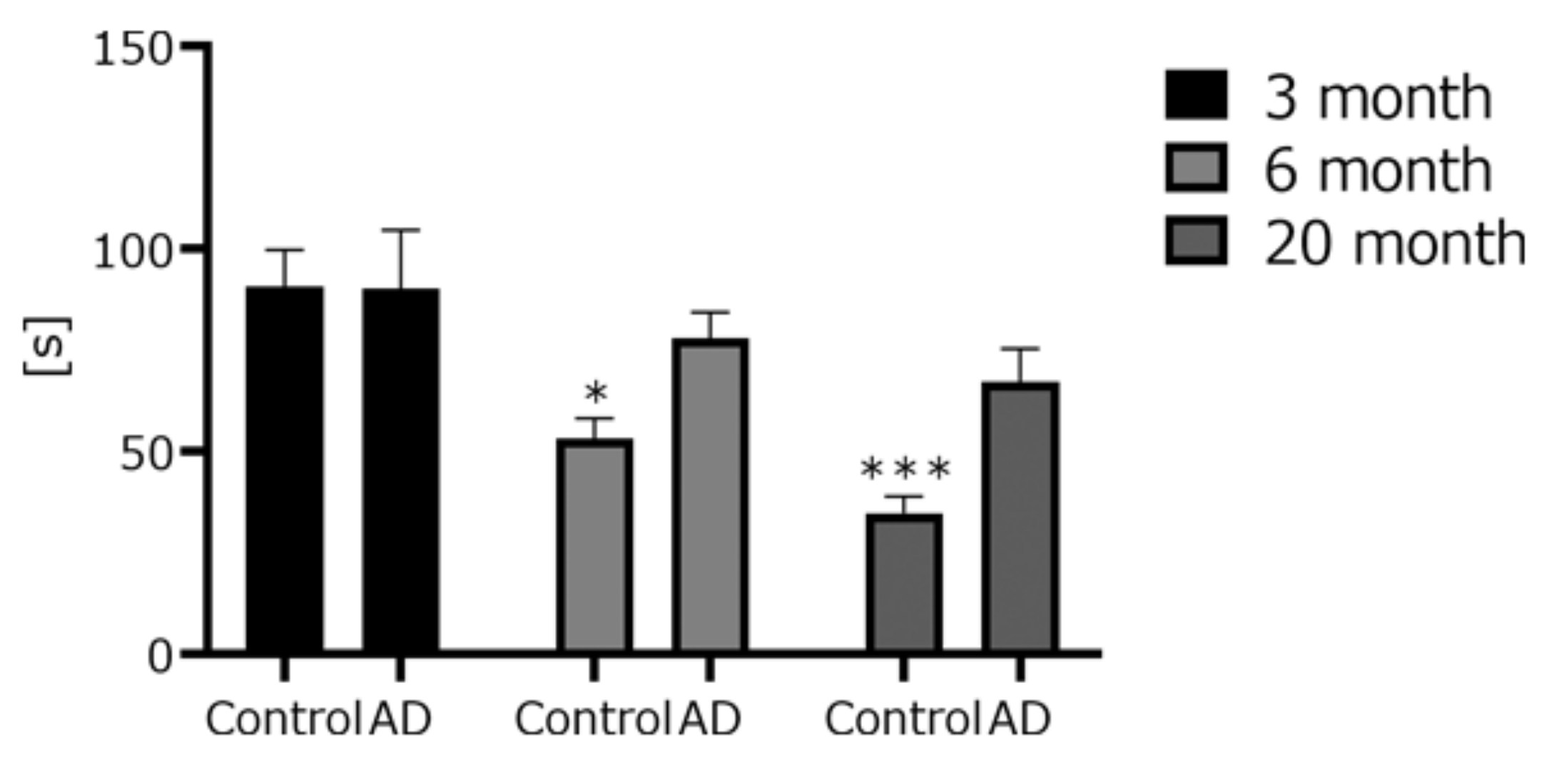 Biomedicines 10 00281 g002