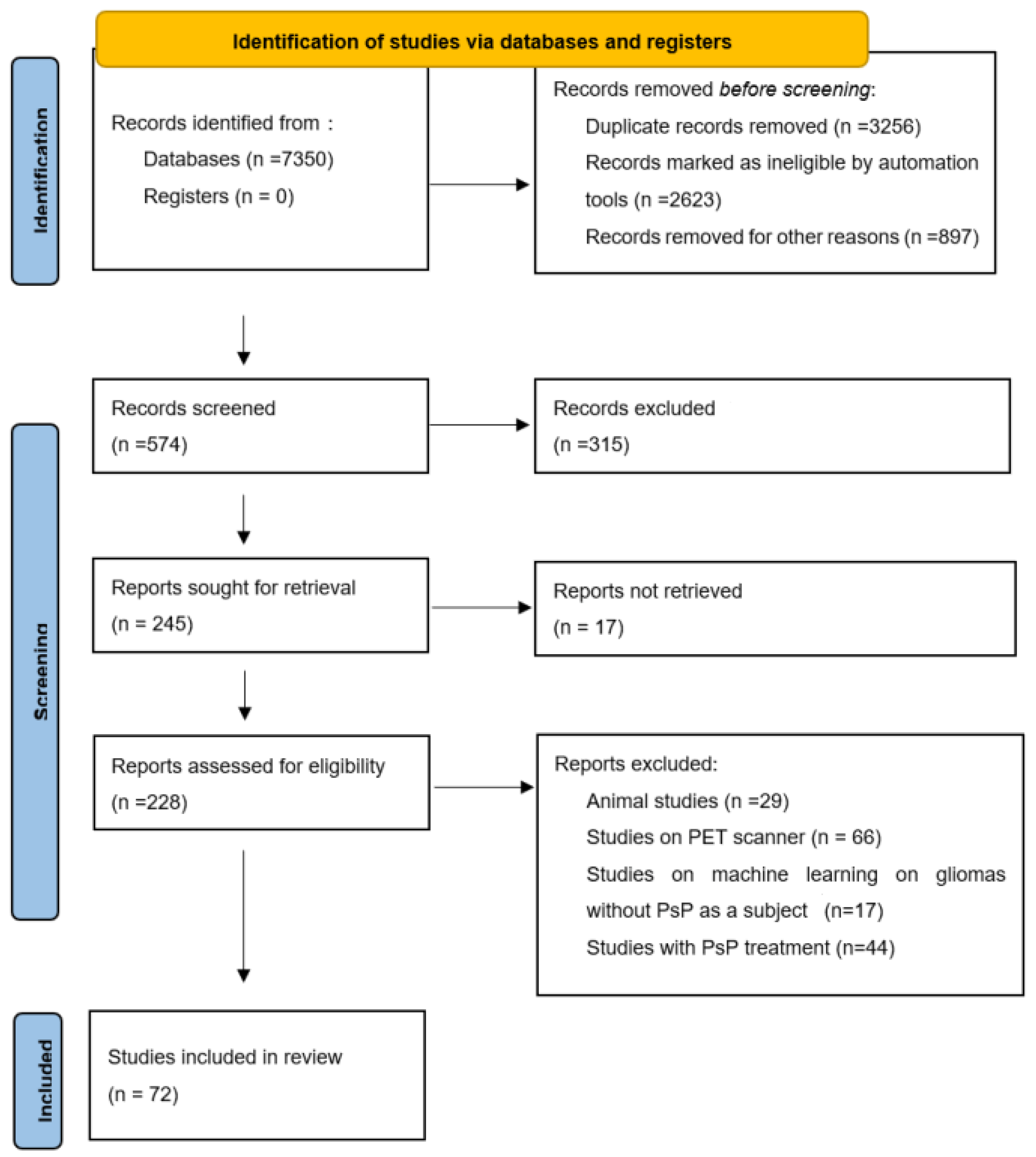 Biomedicines 10 00285 g001 550