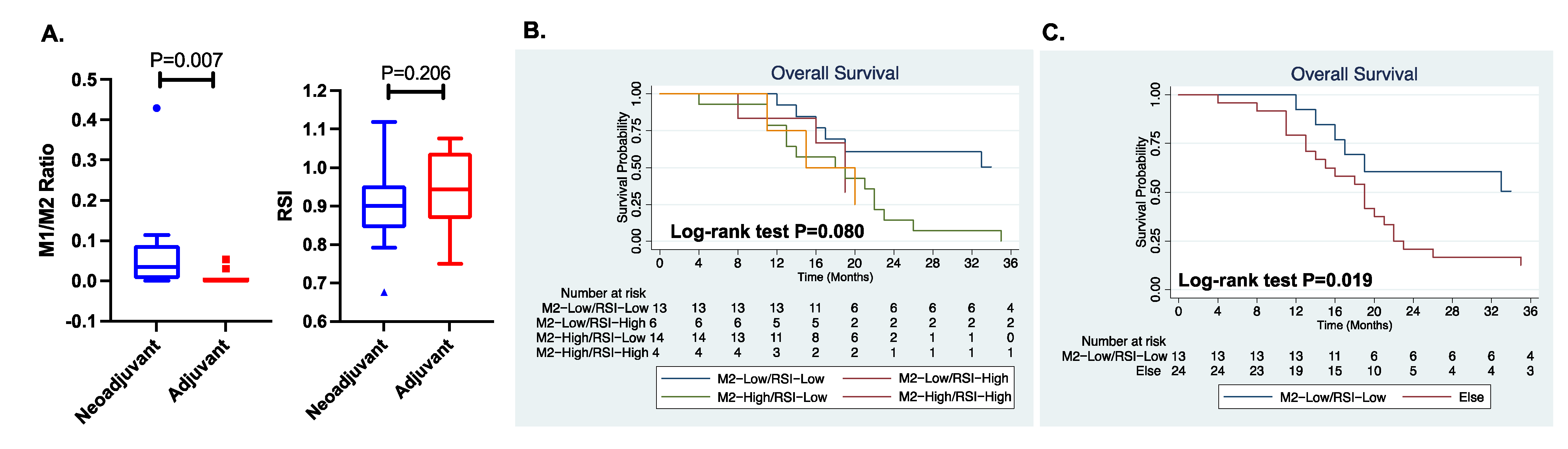 Biomedicines 10 00292 g004 550