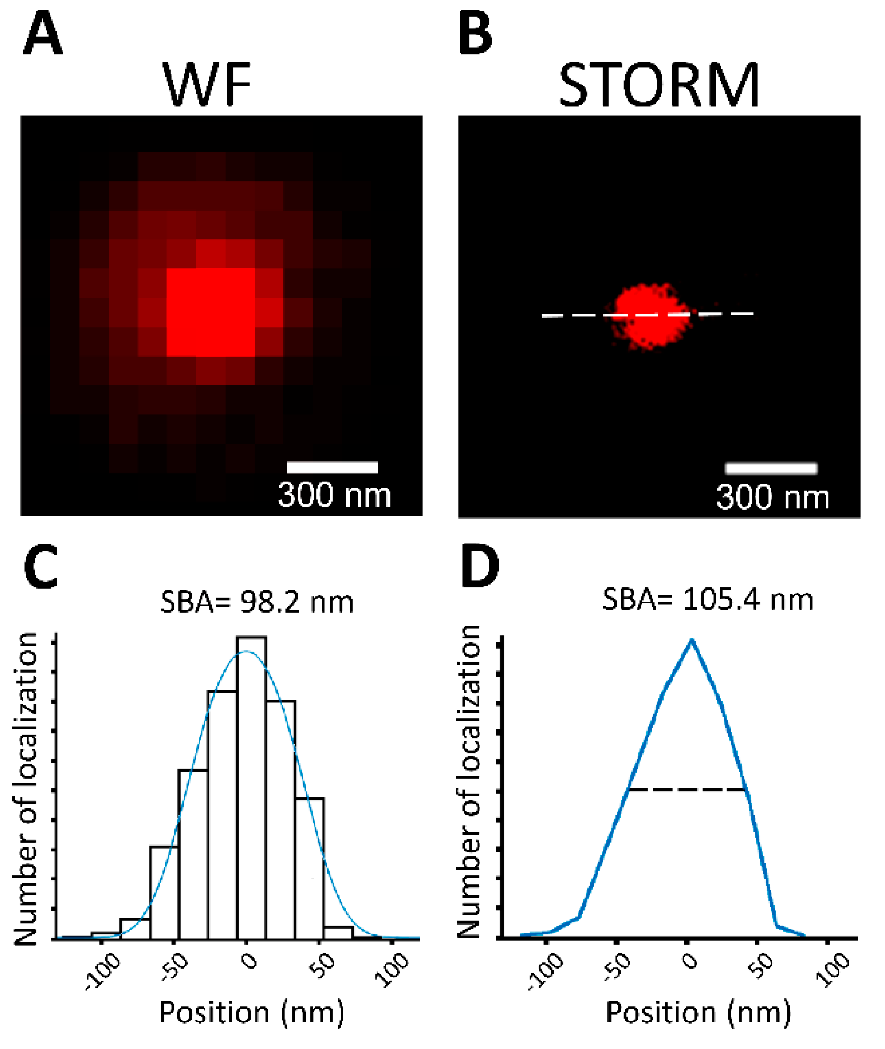 Biomedicines 10 00295 g002 Biomedicines 10 00295 g002