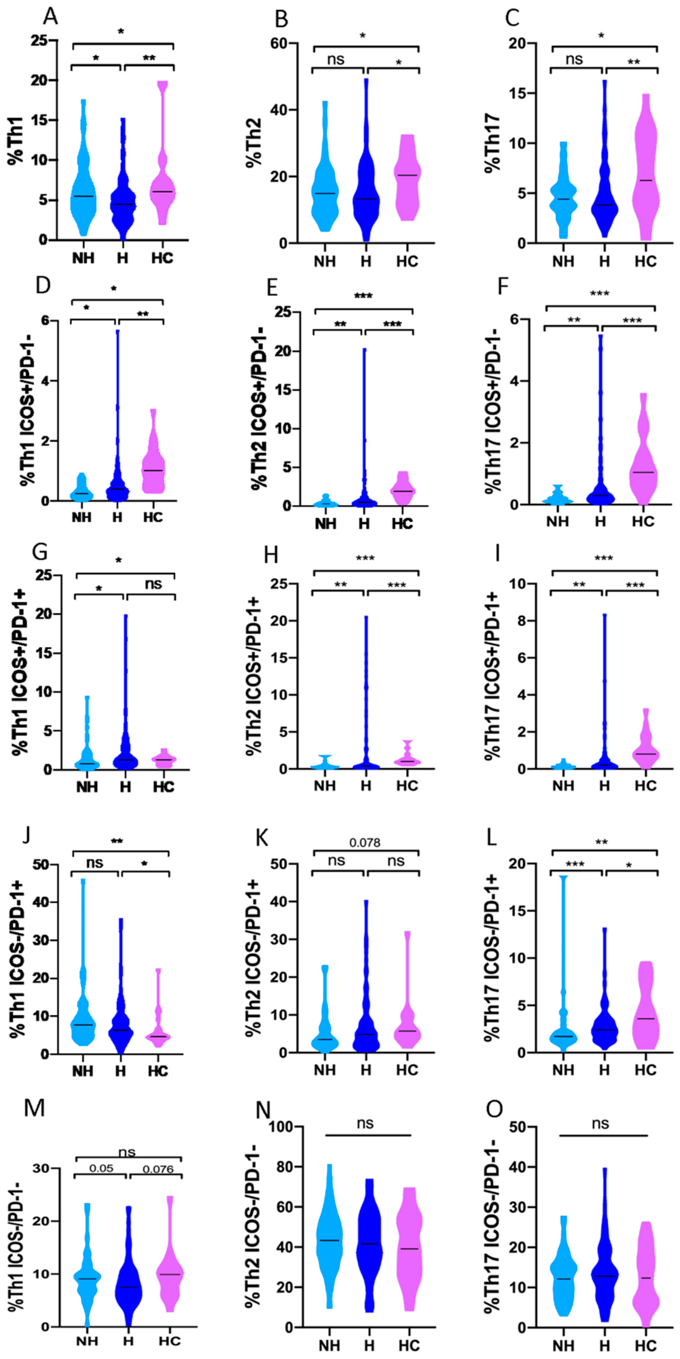 Biomedicines 10 00296 g005