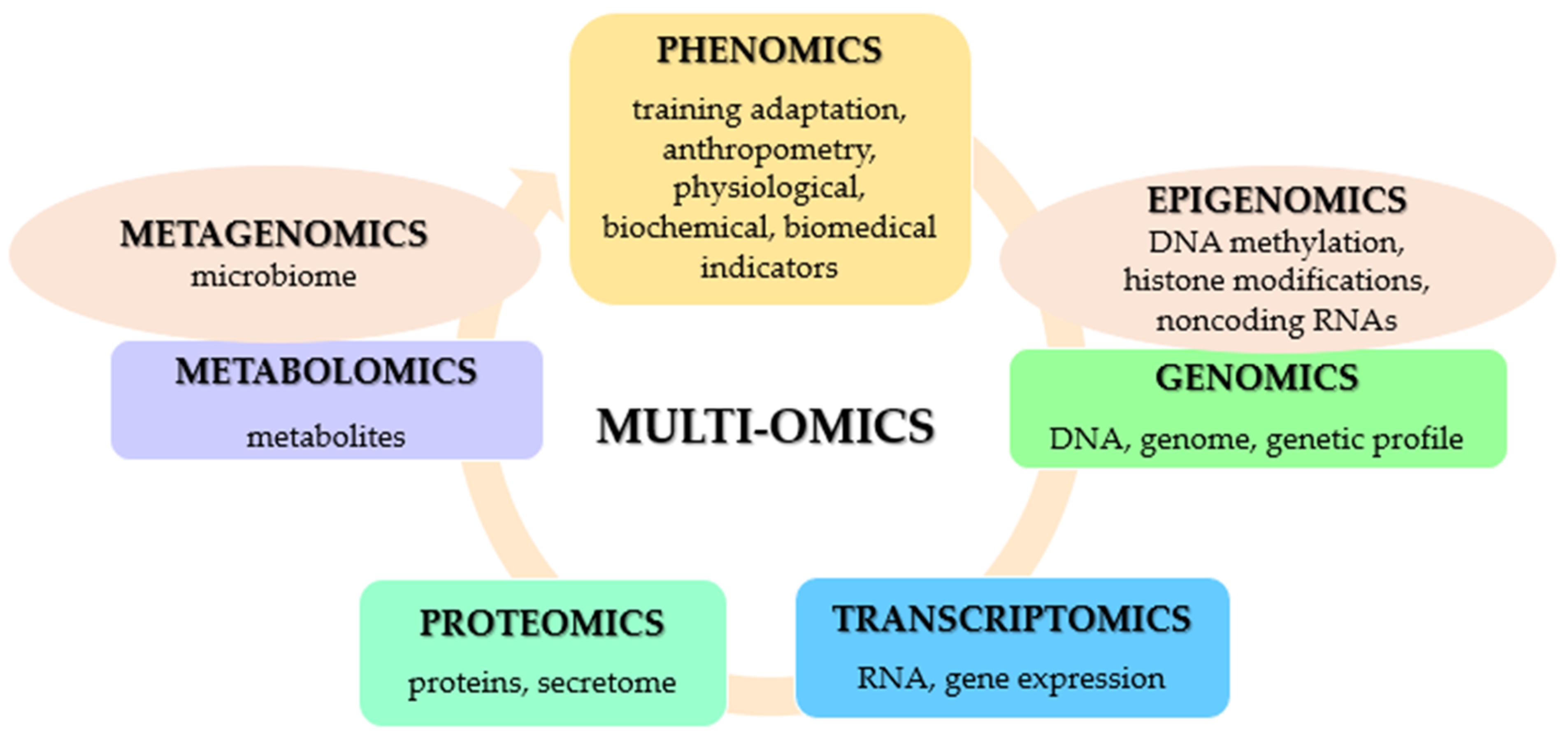 Biomedicines 10 00298 g002 Biomedicines 10 00298 g002