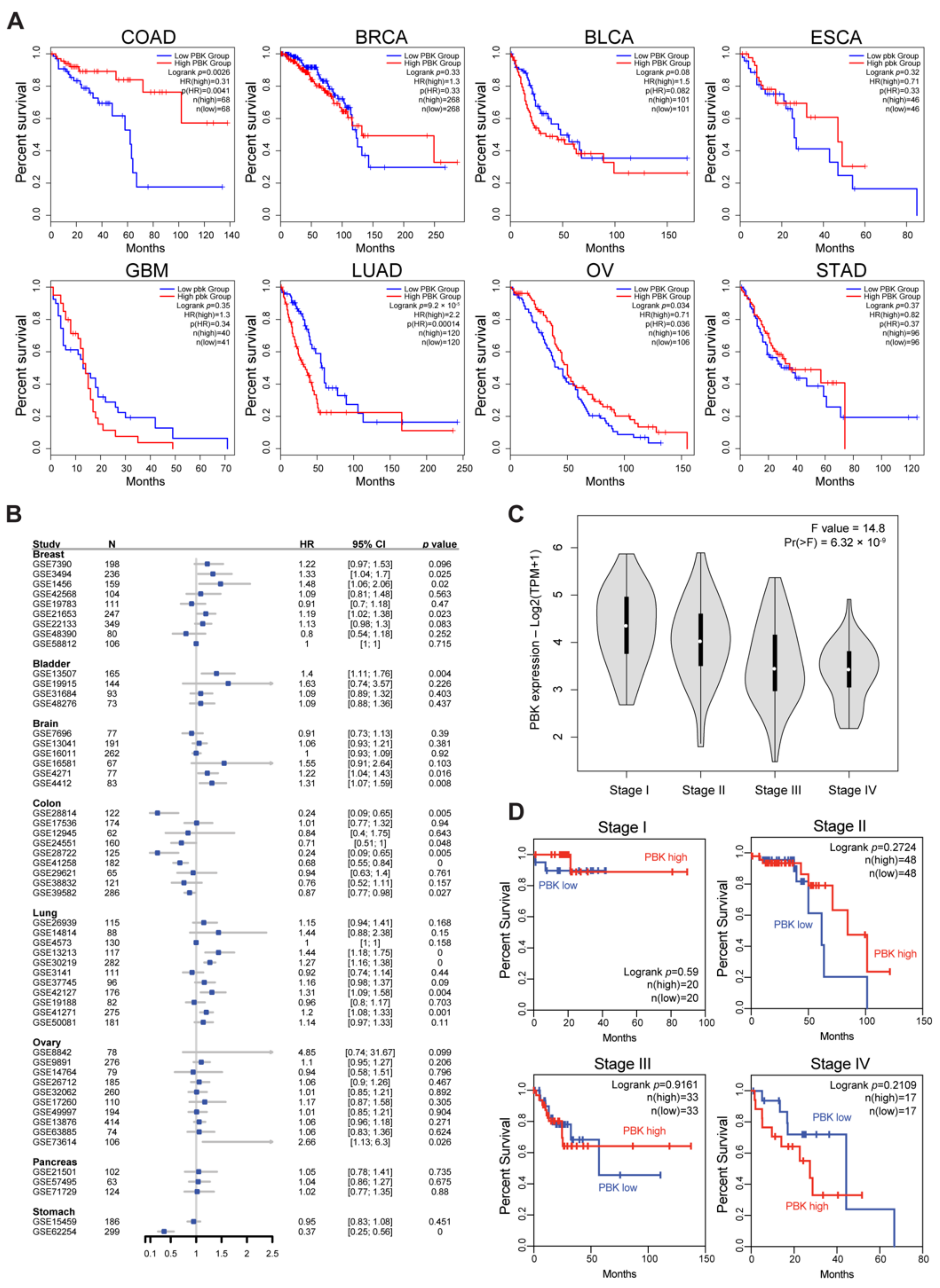 Biomedicines 10 00299 g001 550