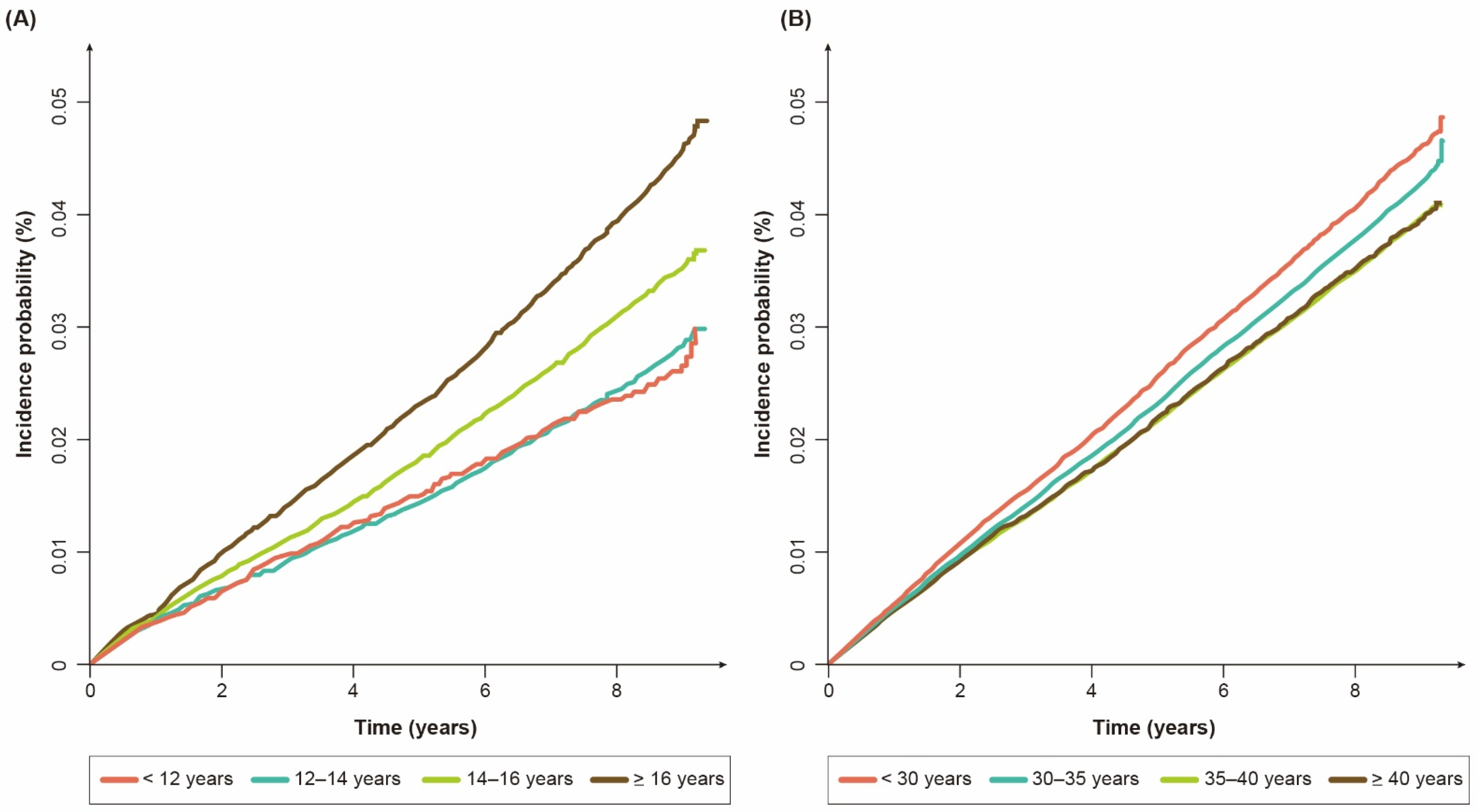 Biomedicines 10 00303 g002 Biomedicines 10 00303 g002