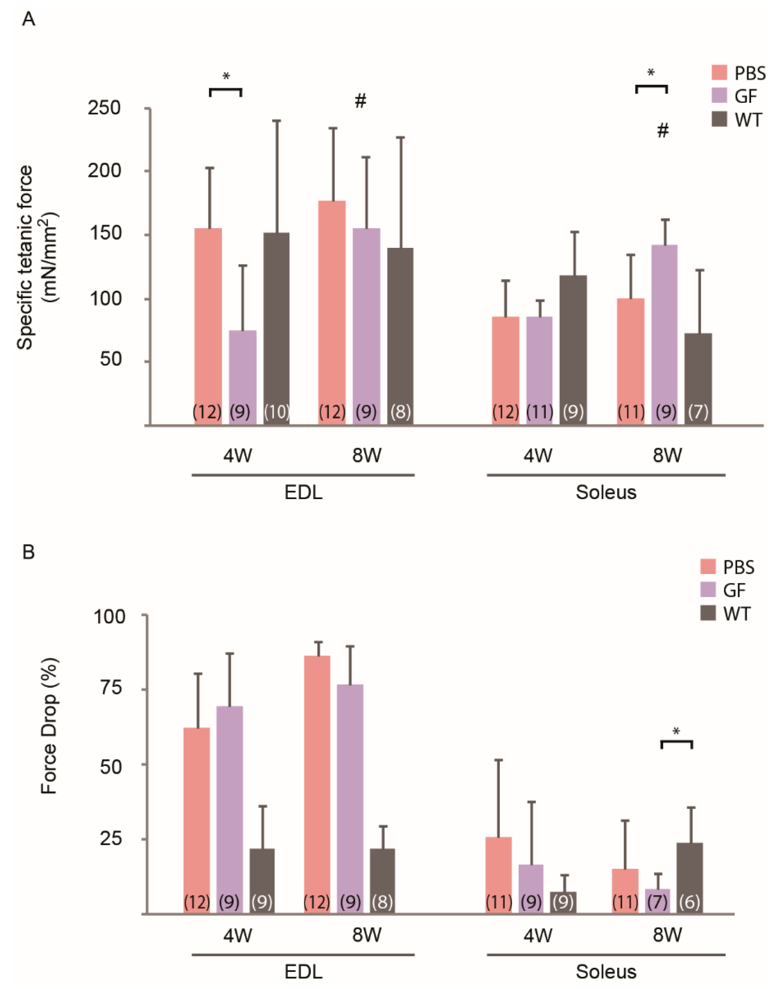 Biomedicines 10 00304 g005