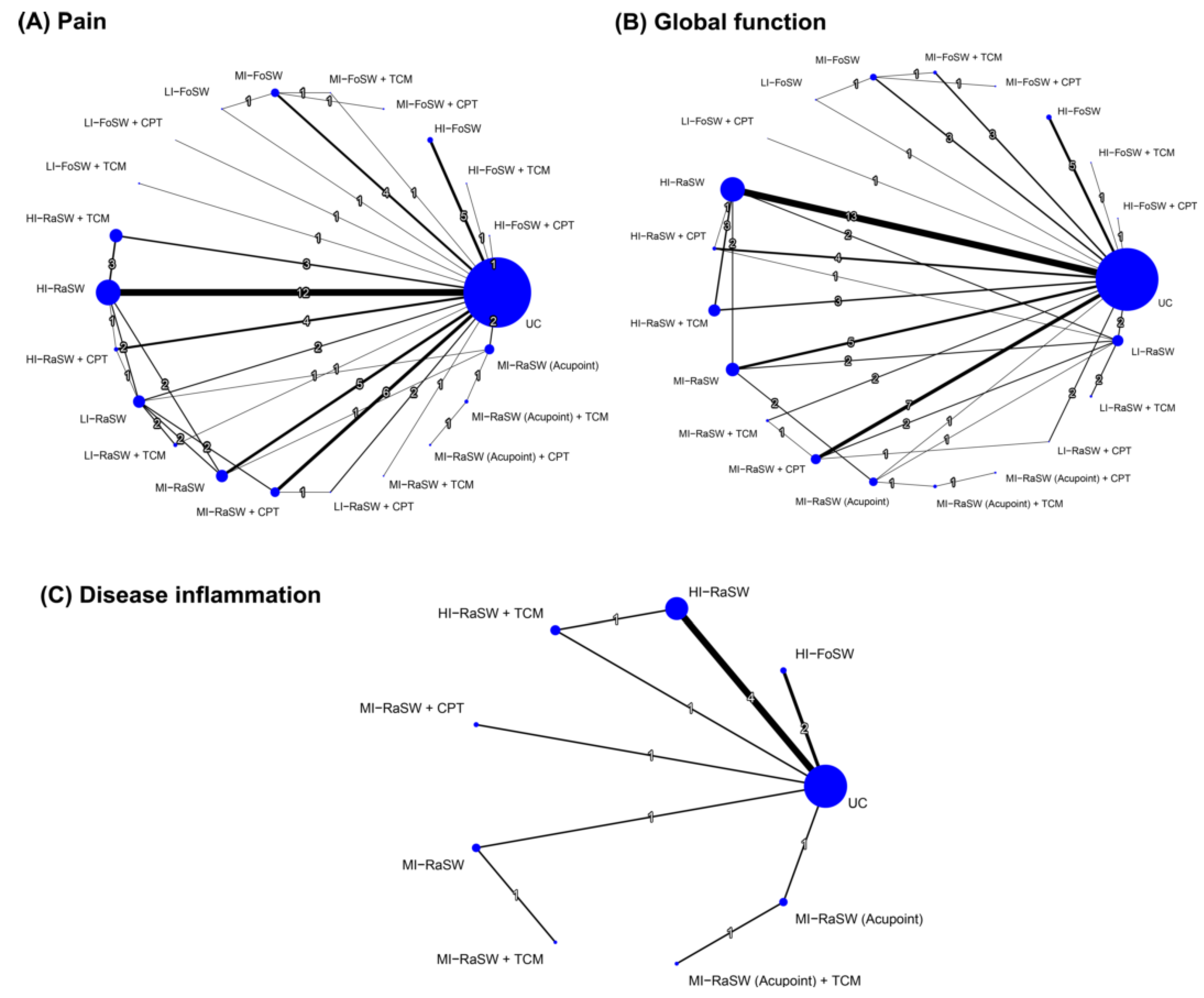 Biomedicines 10 00306 g002 Biomedicines 10 00306 g002