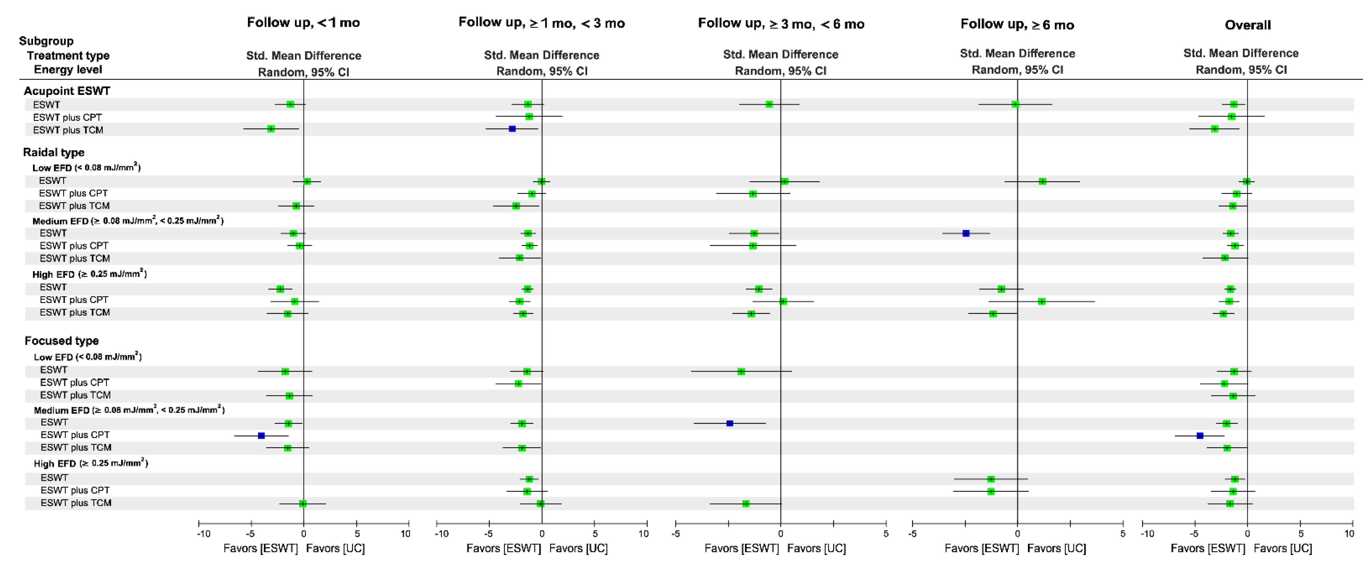 Biomedicines 10 00306 g003 Biomedicines 10 00306 g003