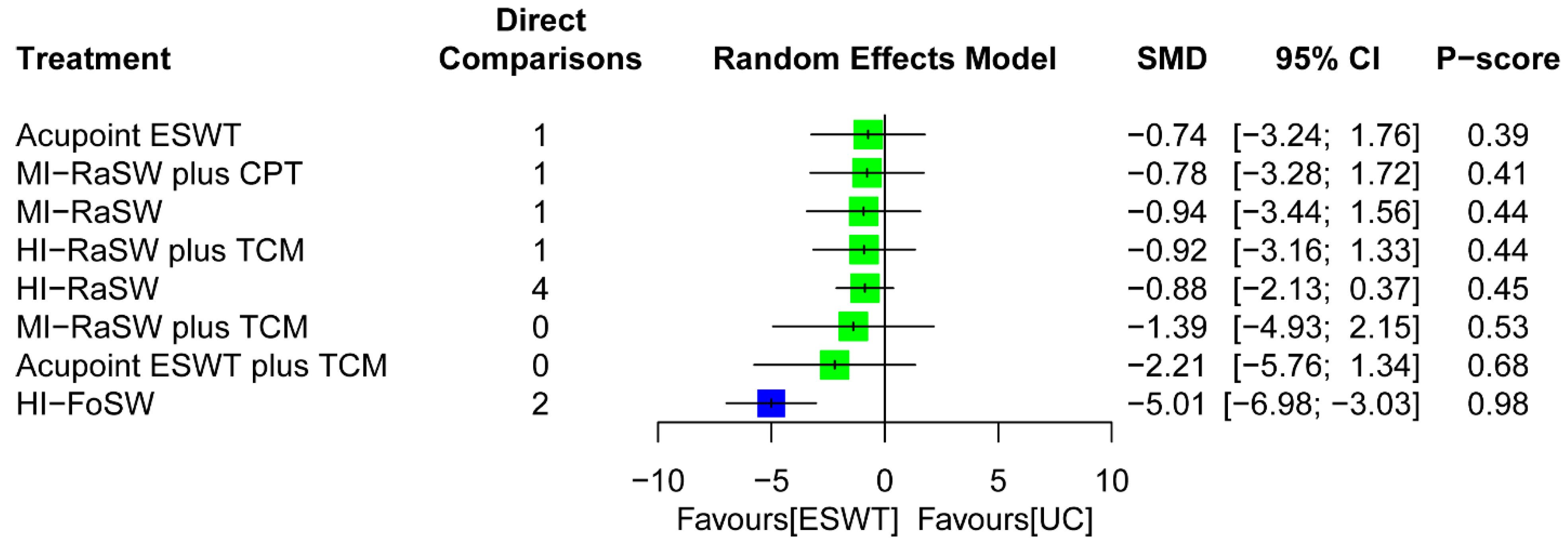 Biomedicines 10 00306 g005 Biomedicines 10 00306 g005