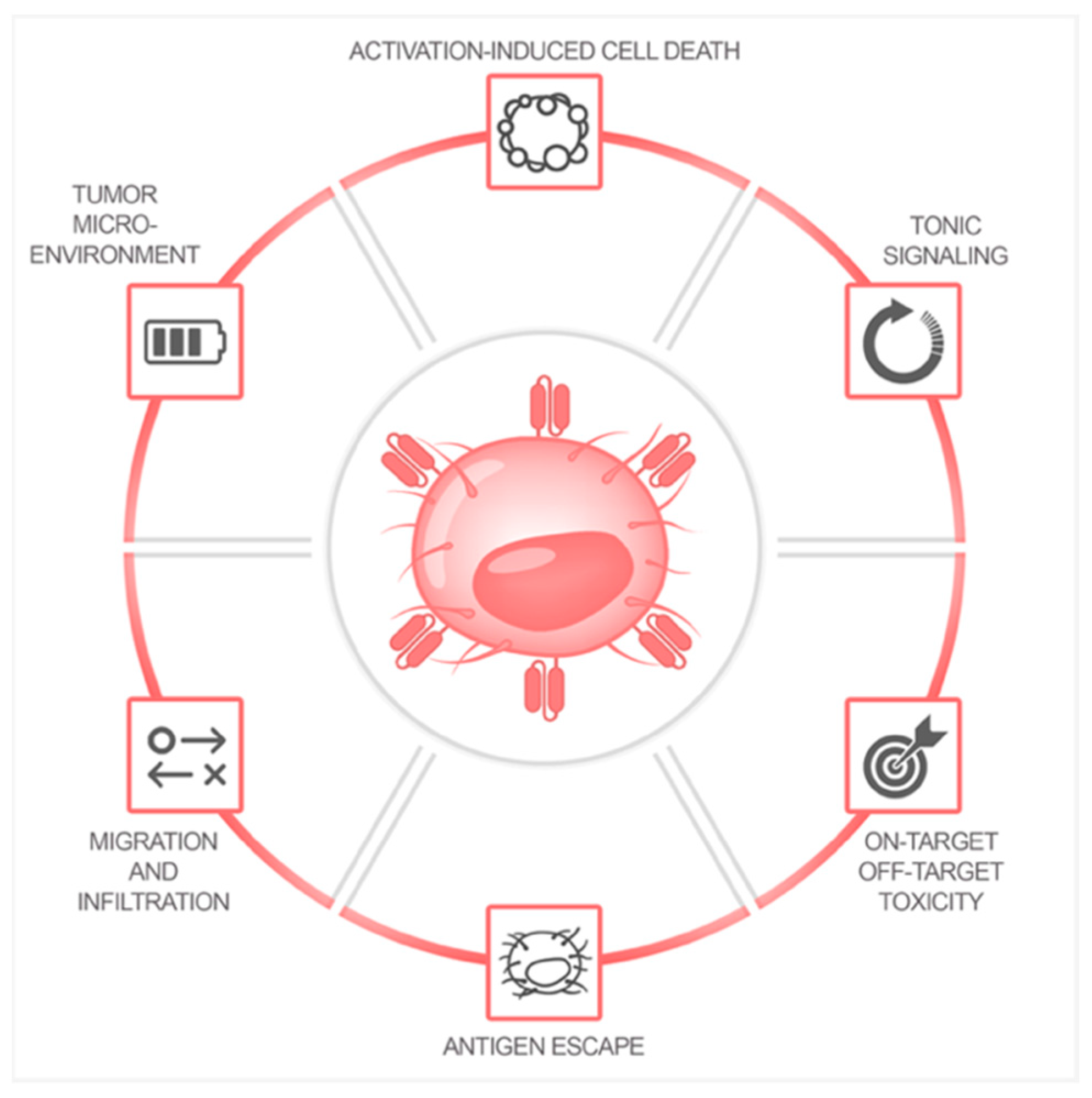 Biomedicines 10 00307 g003 550