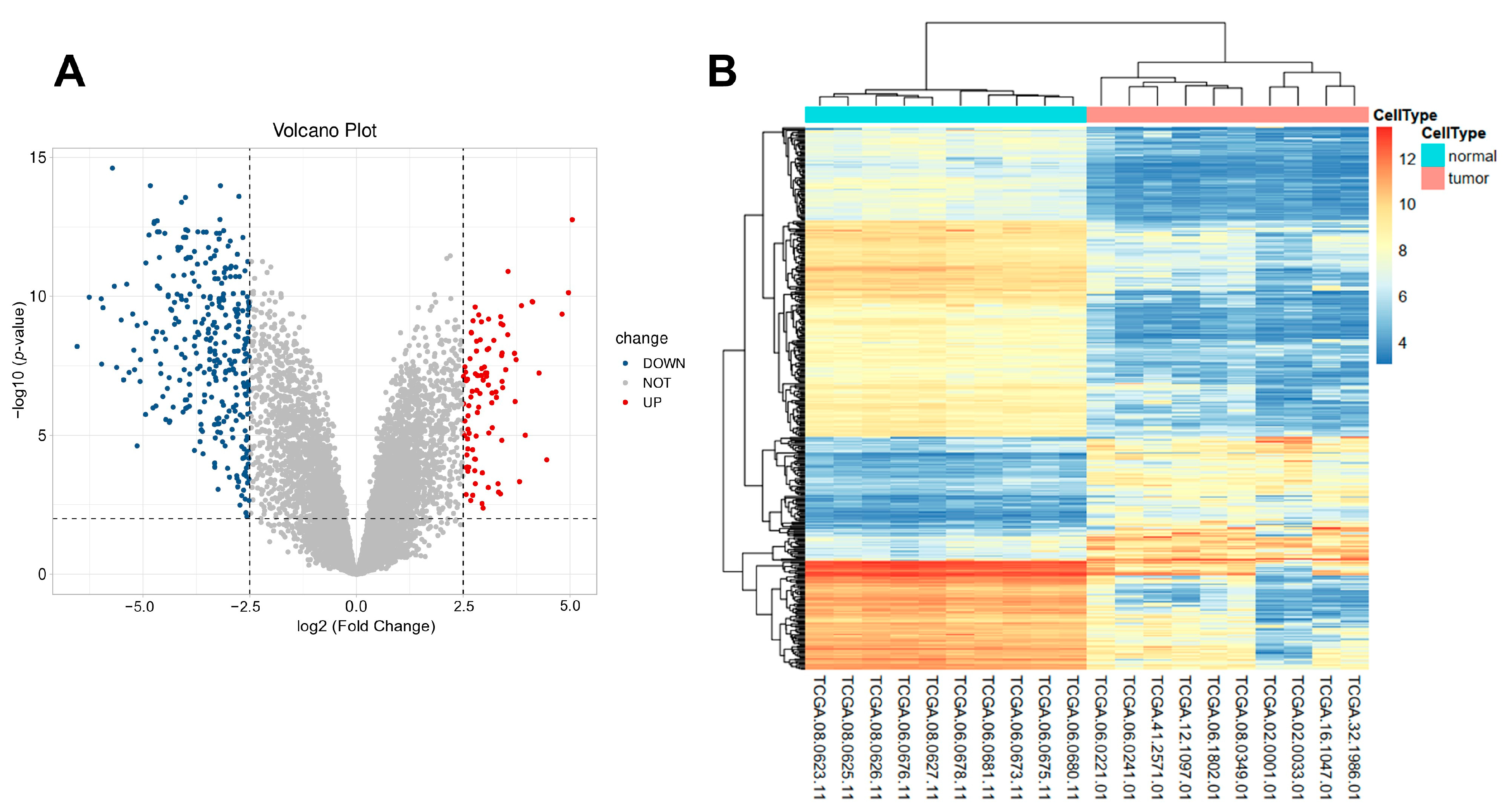 Biomedicines 10 00317 g002 550