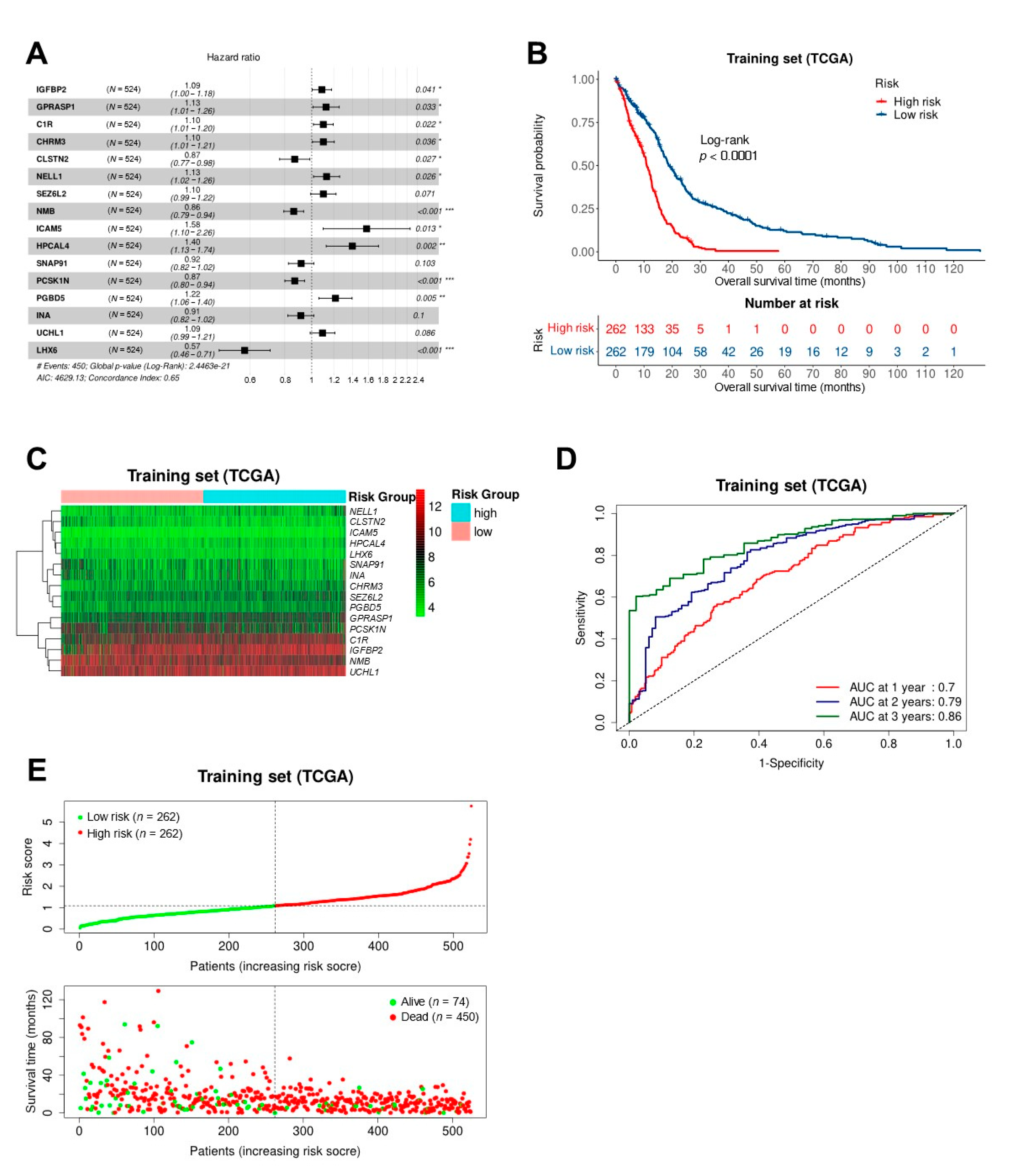 Biomedicines 10 00317 g004 550