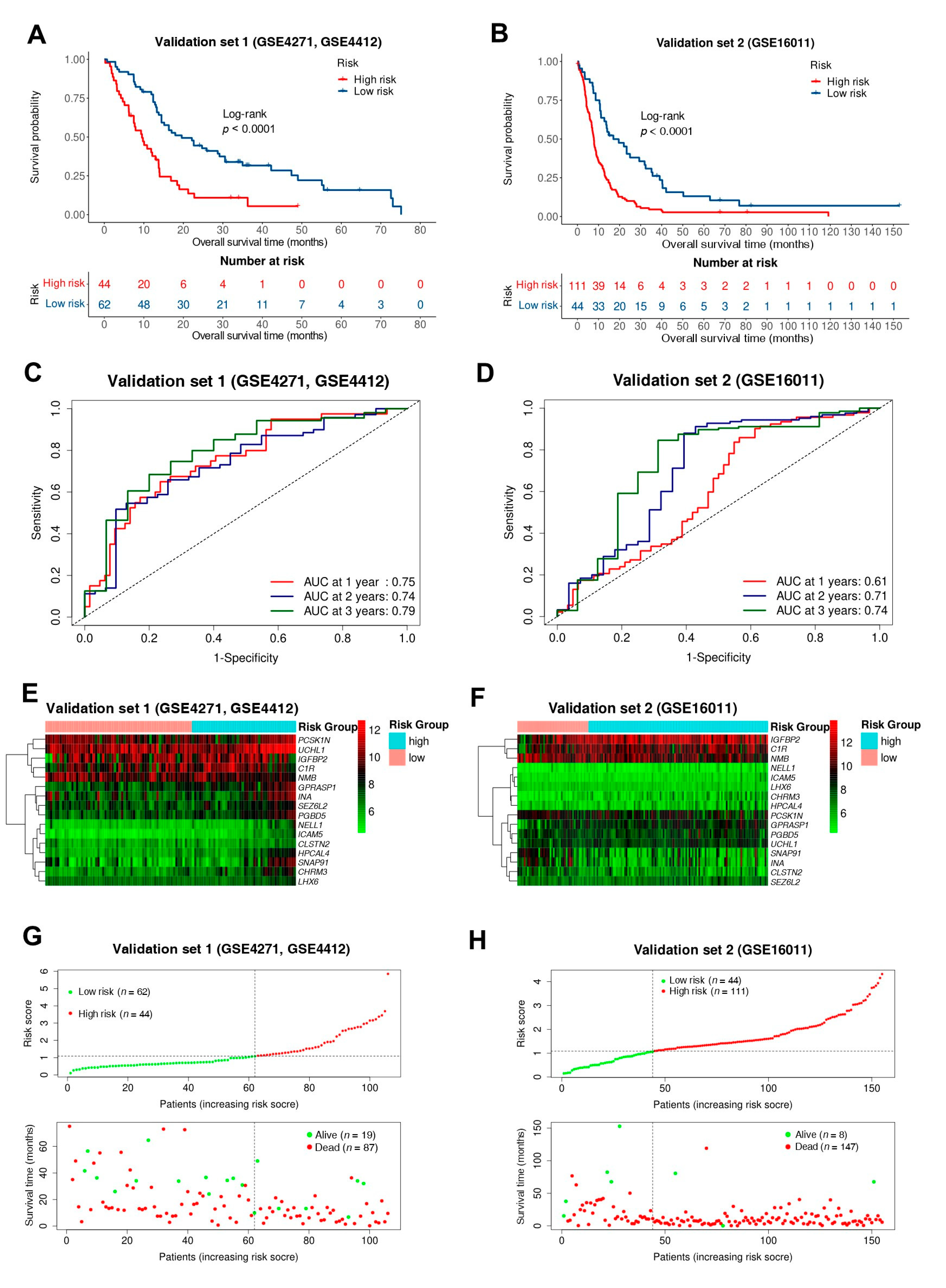 Biomedicines 10 00317 g005 550