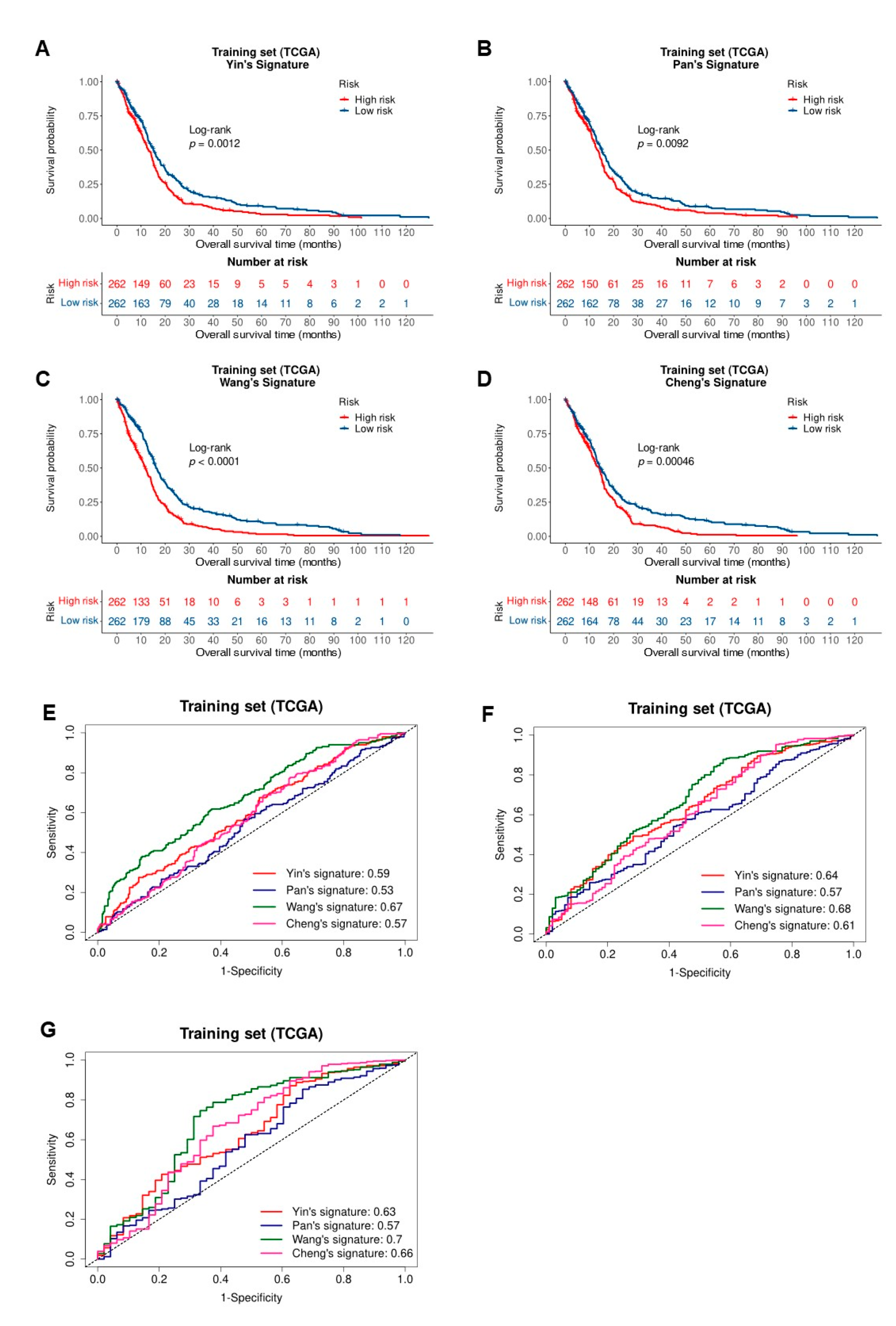 Biomedicines 10 00317 g006 550