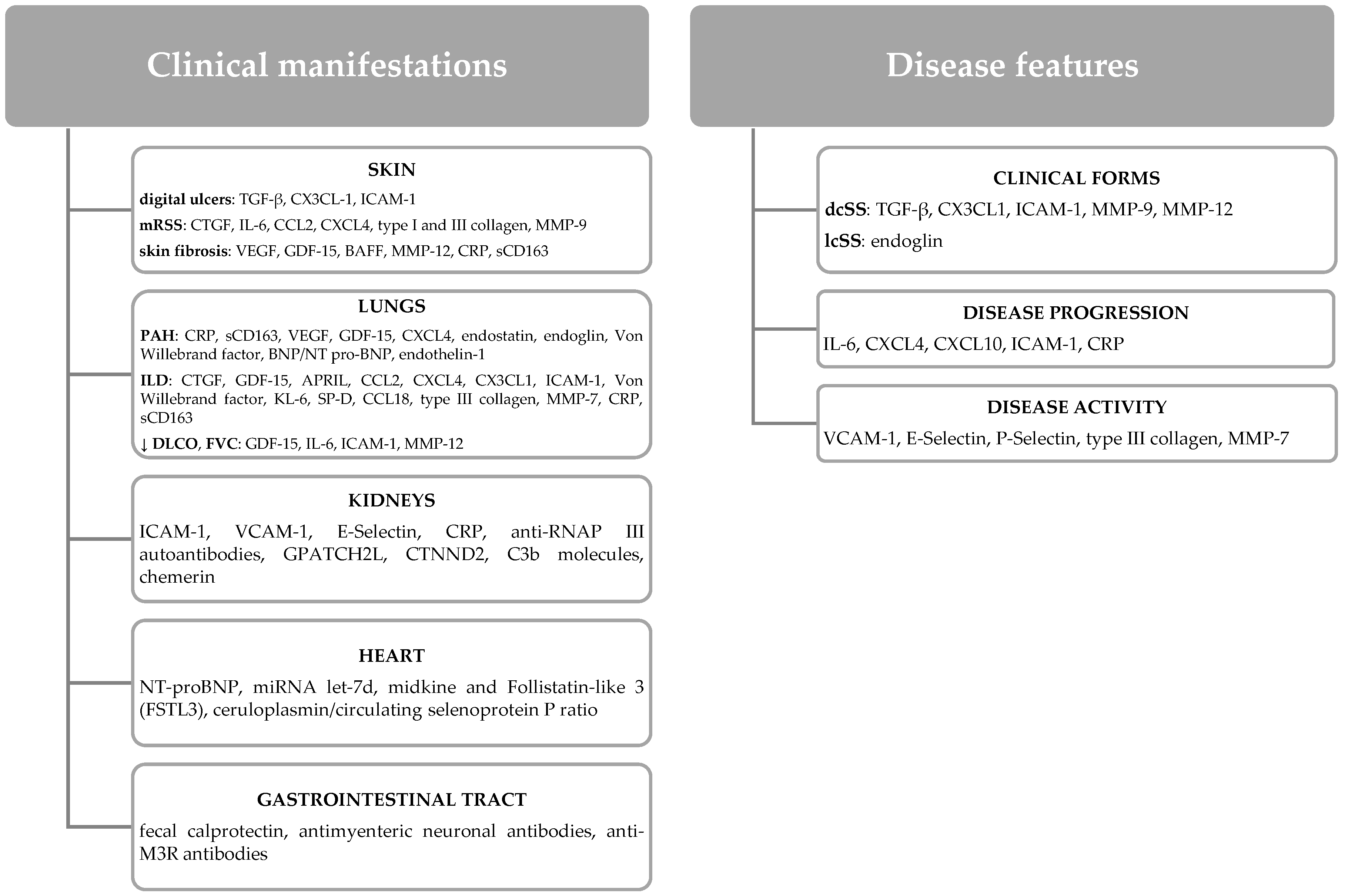 Biomedicines 10 00318 g001