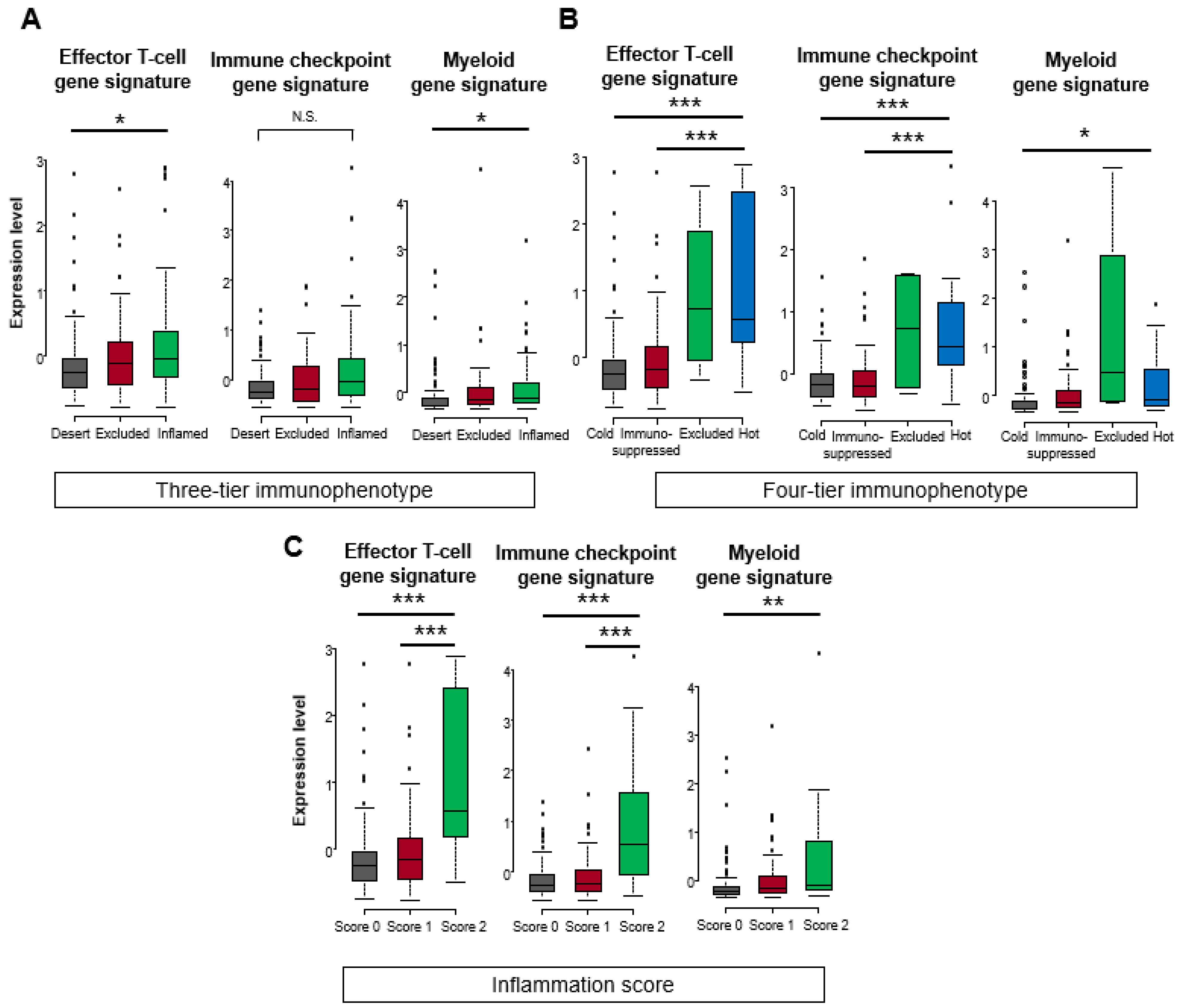 Biomedicines 10 00323 g004 550