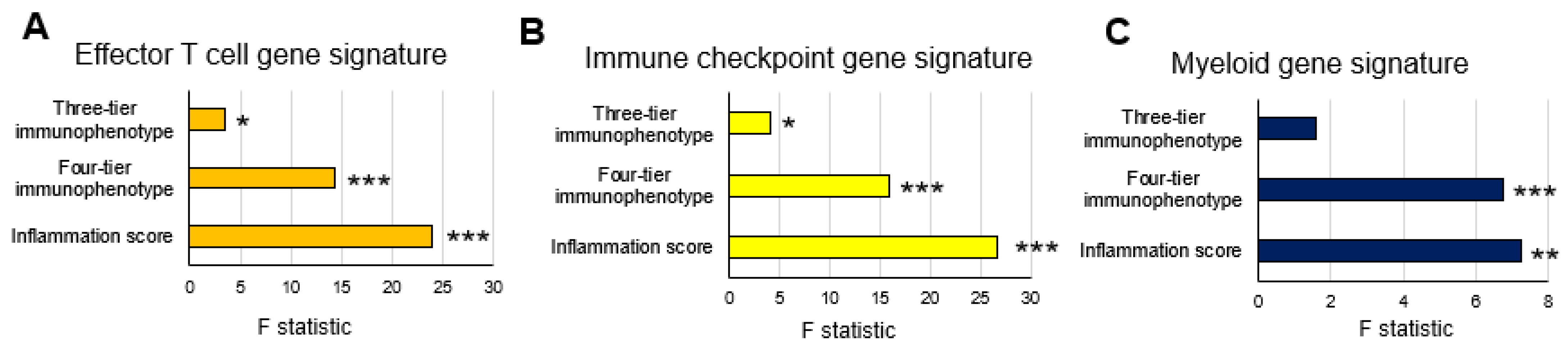 Biomedicines 10 00323 g005 550