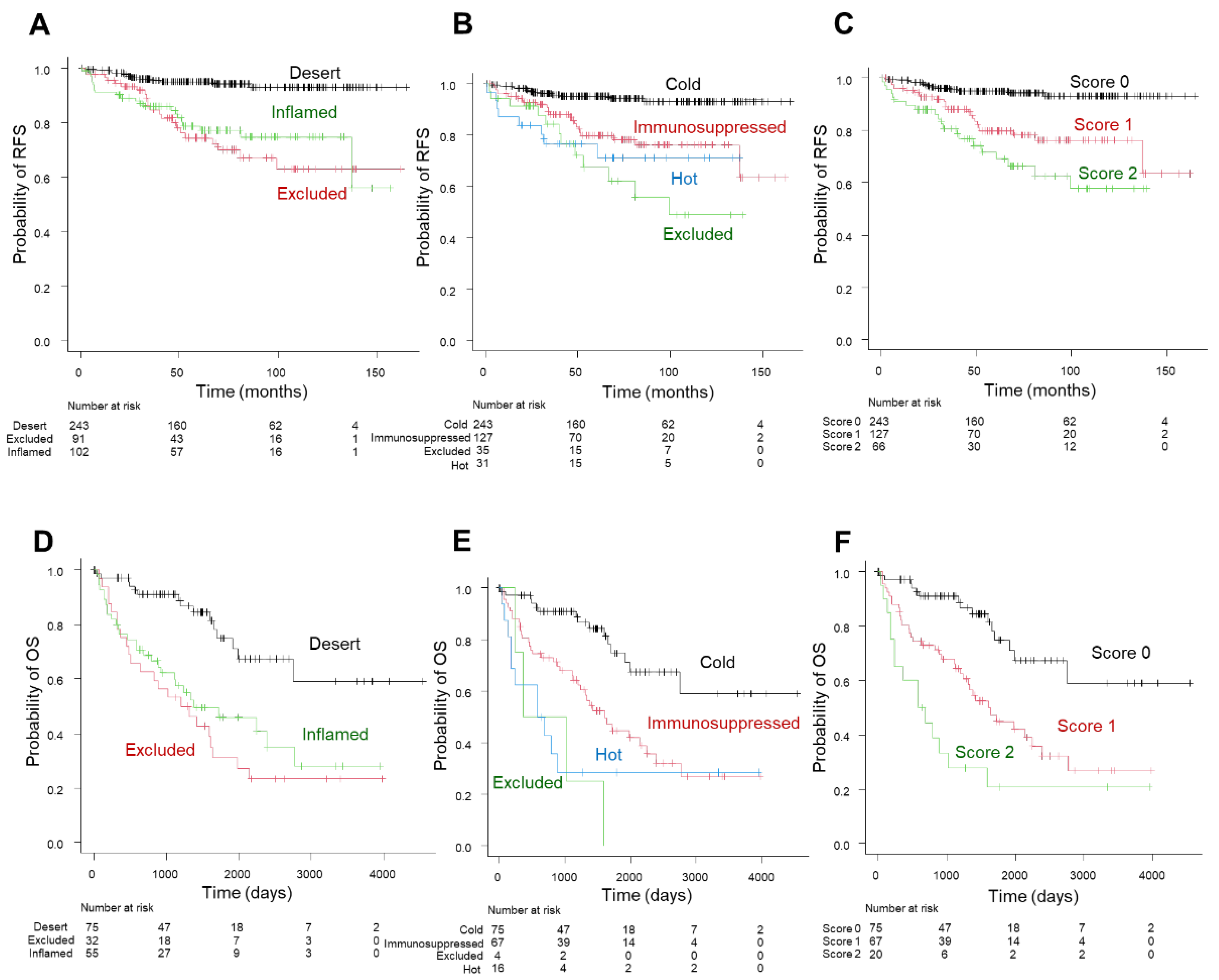Biomedicines 10 00323 g006 550