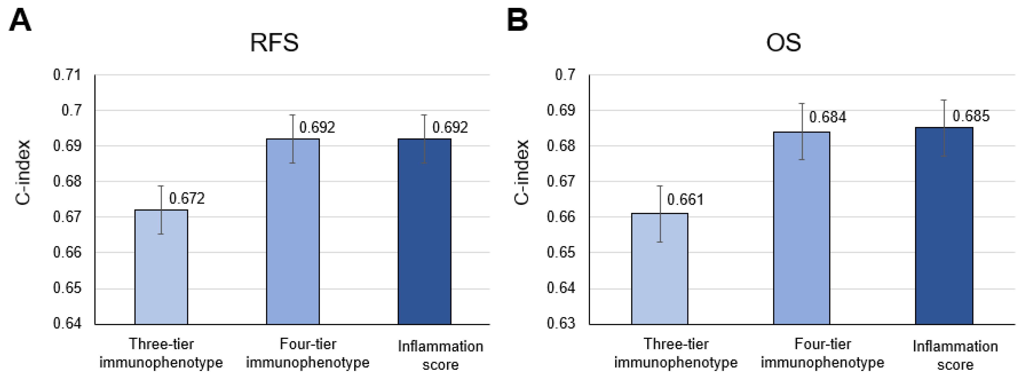 Biomedicines 10 00323 g007 550