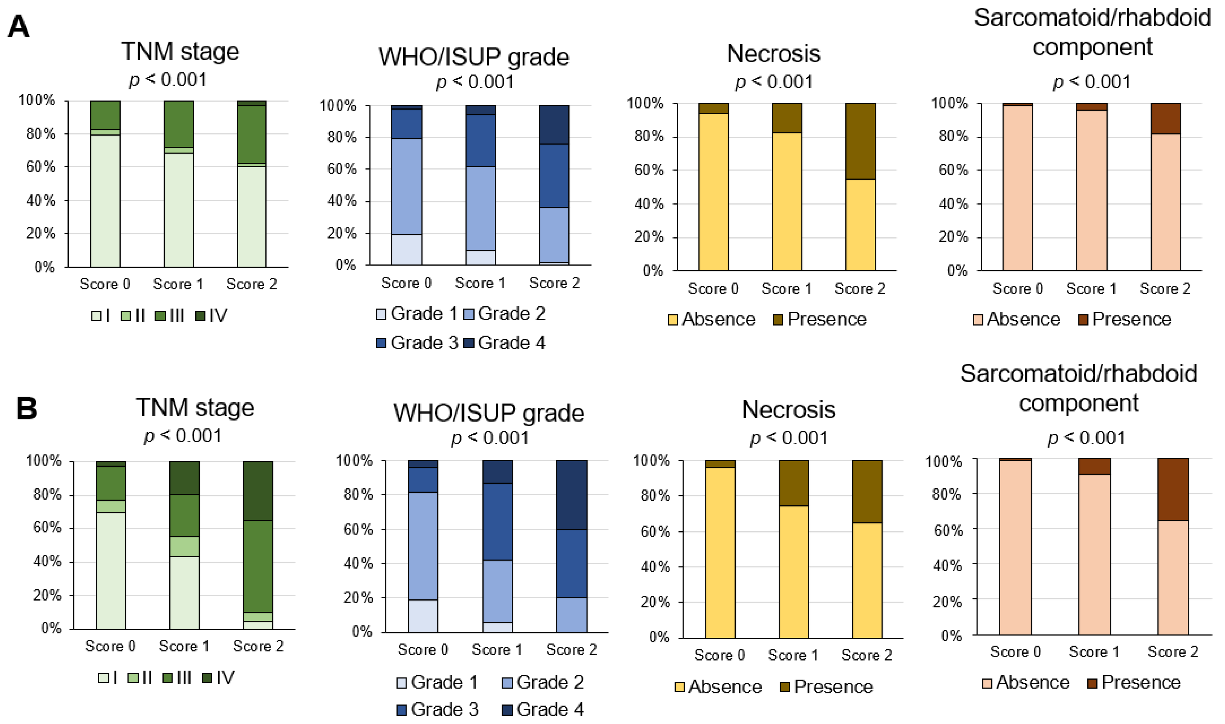 Biomedicines 10 00323 g008 550