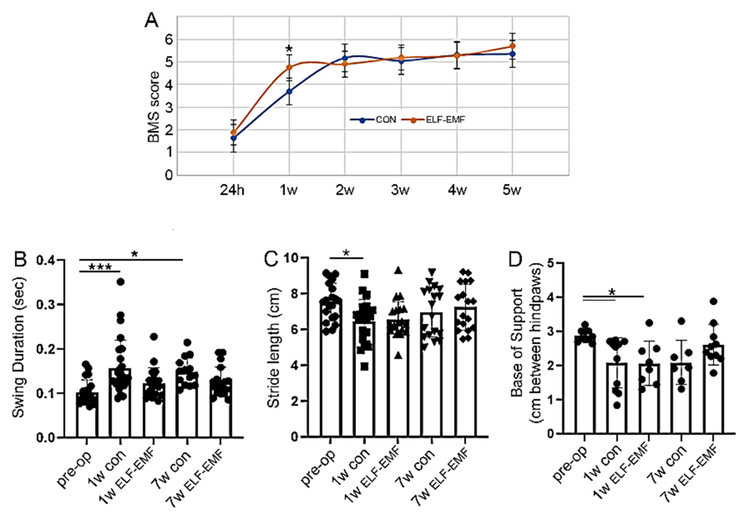 Biomedicines 10 00325 g005 Biomedicines 10 00325 g005