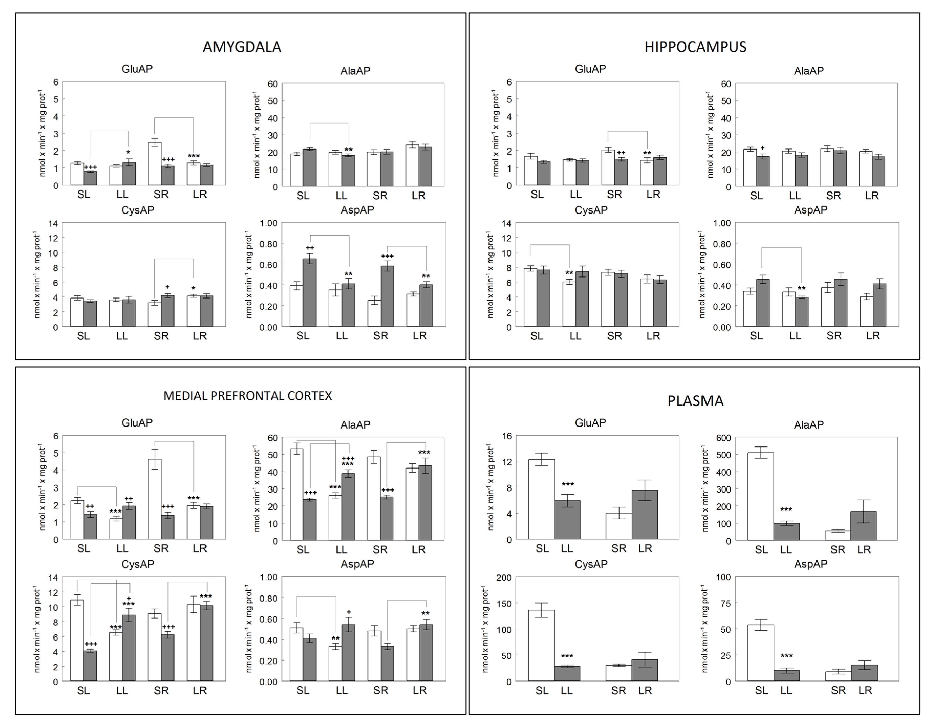 Biomedicines 10 00326 g003