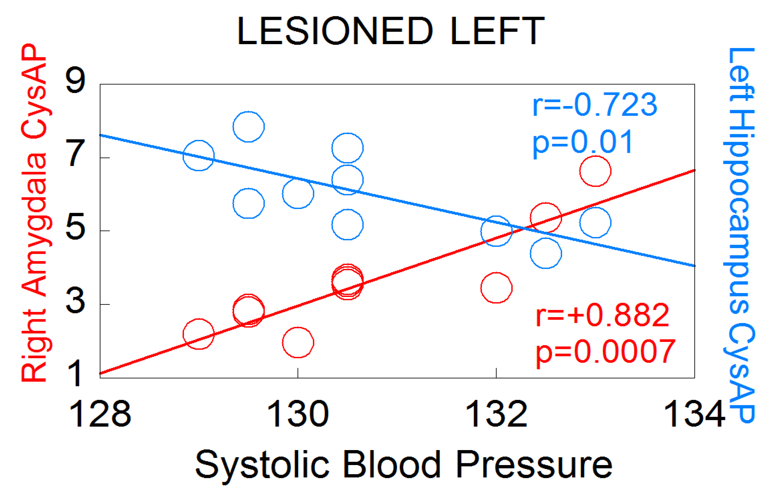 Biomedicines 10 00326 g006