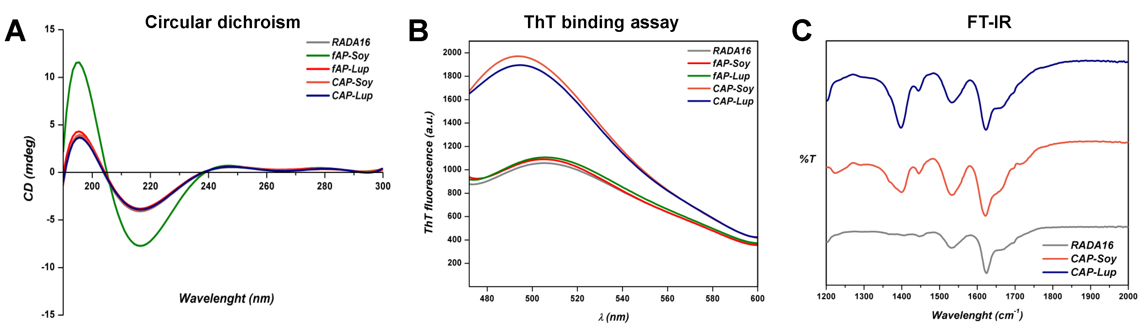 Biomedicines 10 00330 g002