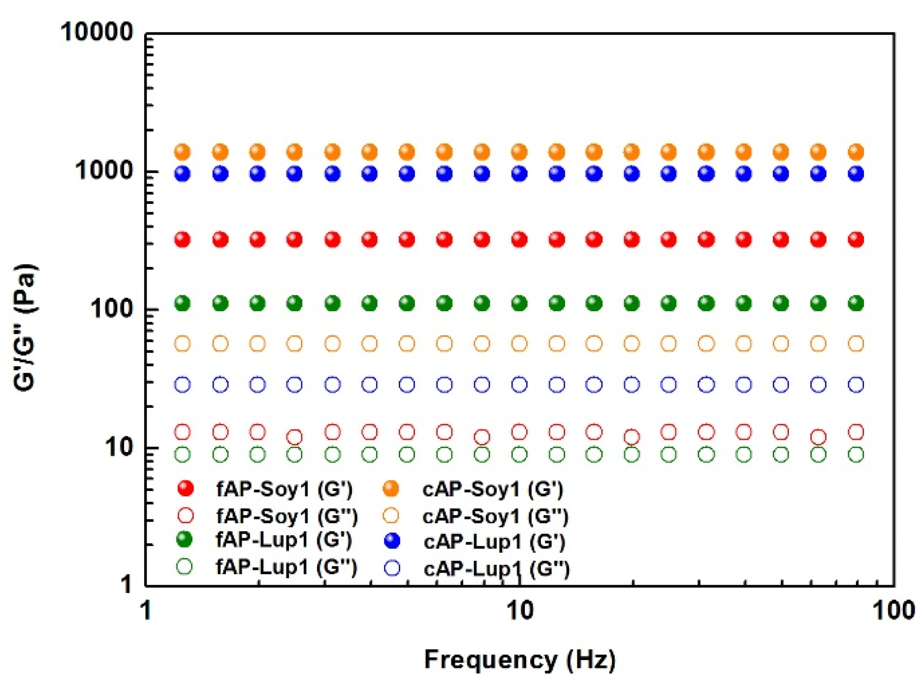 Biomedicines 10 00330 g003